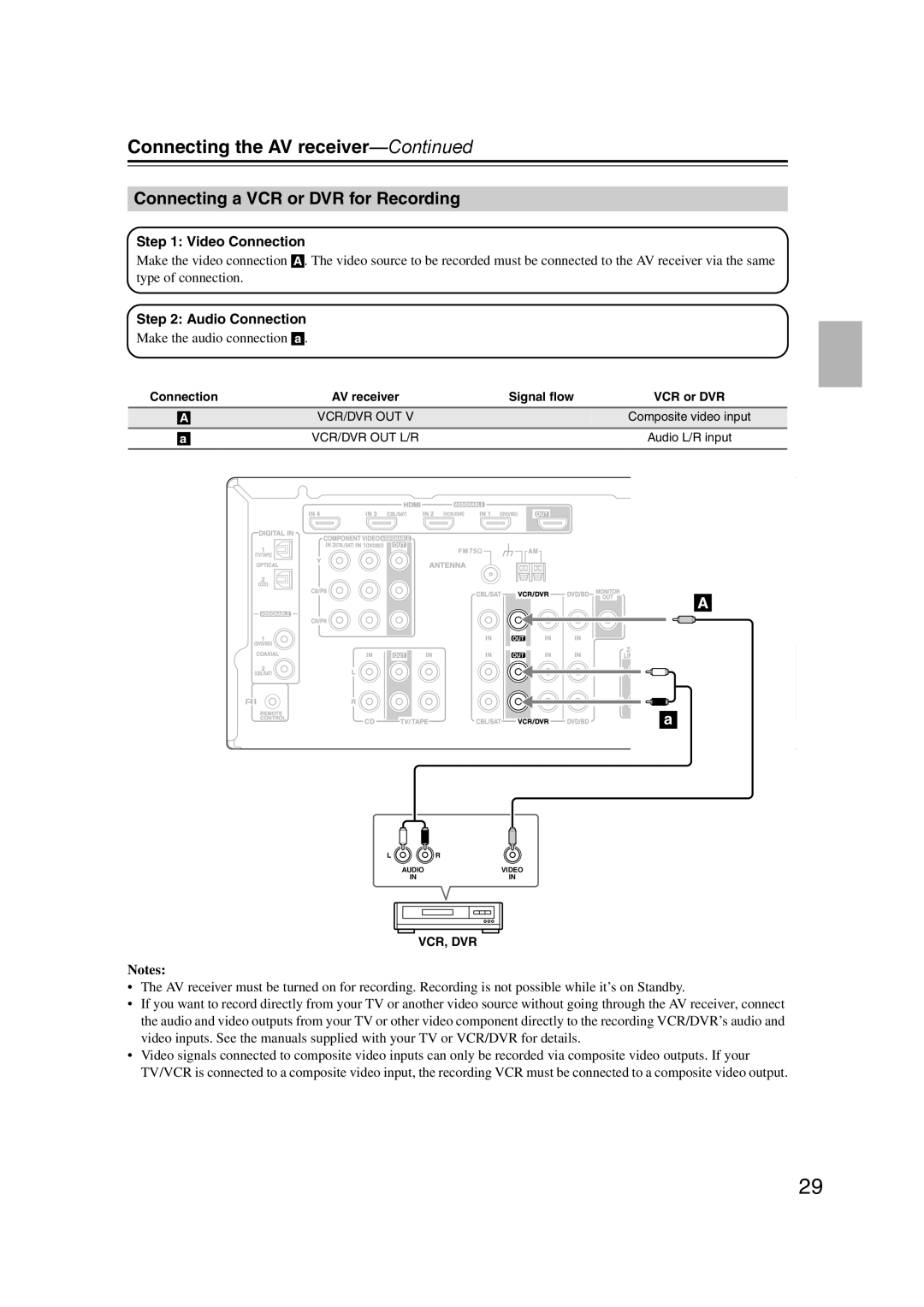 Onkyo SR507, TX-SR577 instruction manual Connecting a VCR or DVR for Recording, Make the audio connection a 