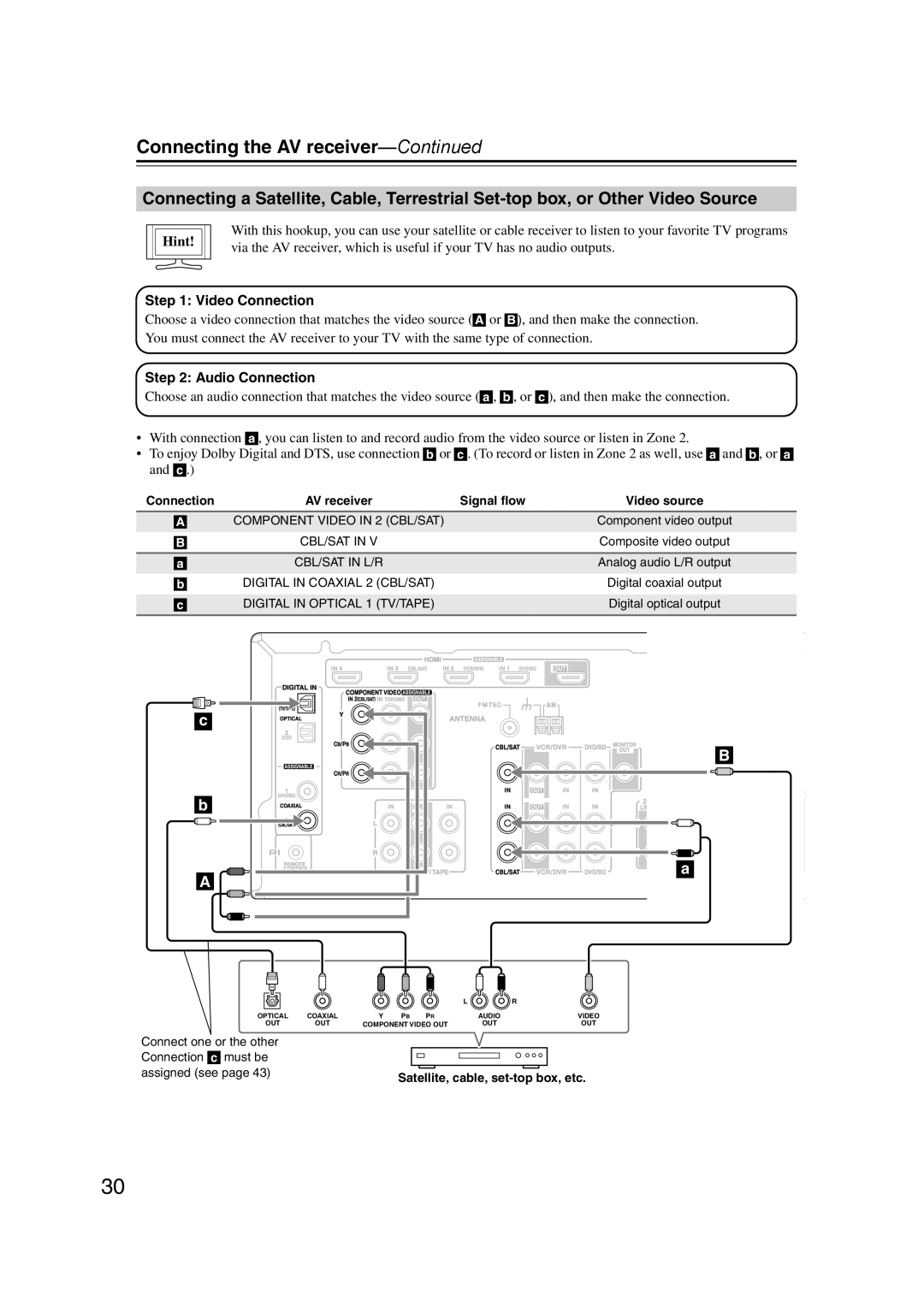 Onkyo TX-SR577, SR507 instruction manual CBL/SAT in L/R 