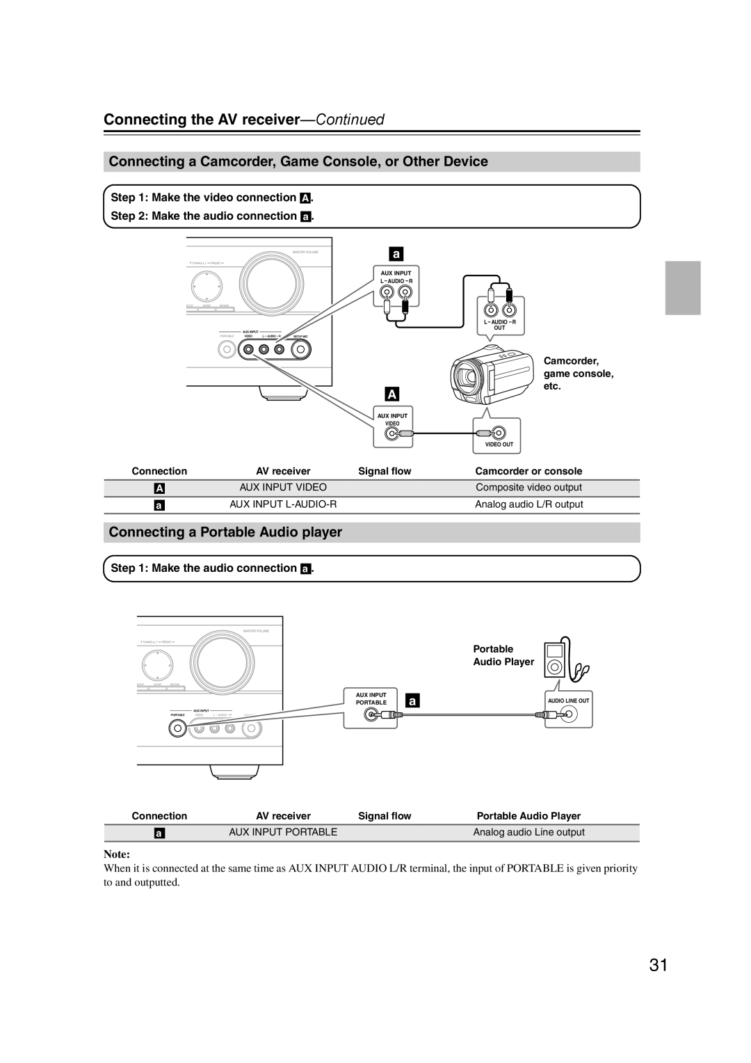 Onkyo SR507, TX-SR577 Connecting a Camcorder, Game Console, or Other Device, Connecting a Portable Audio player 