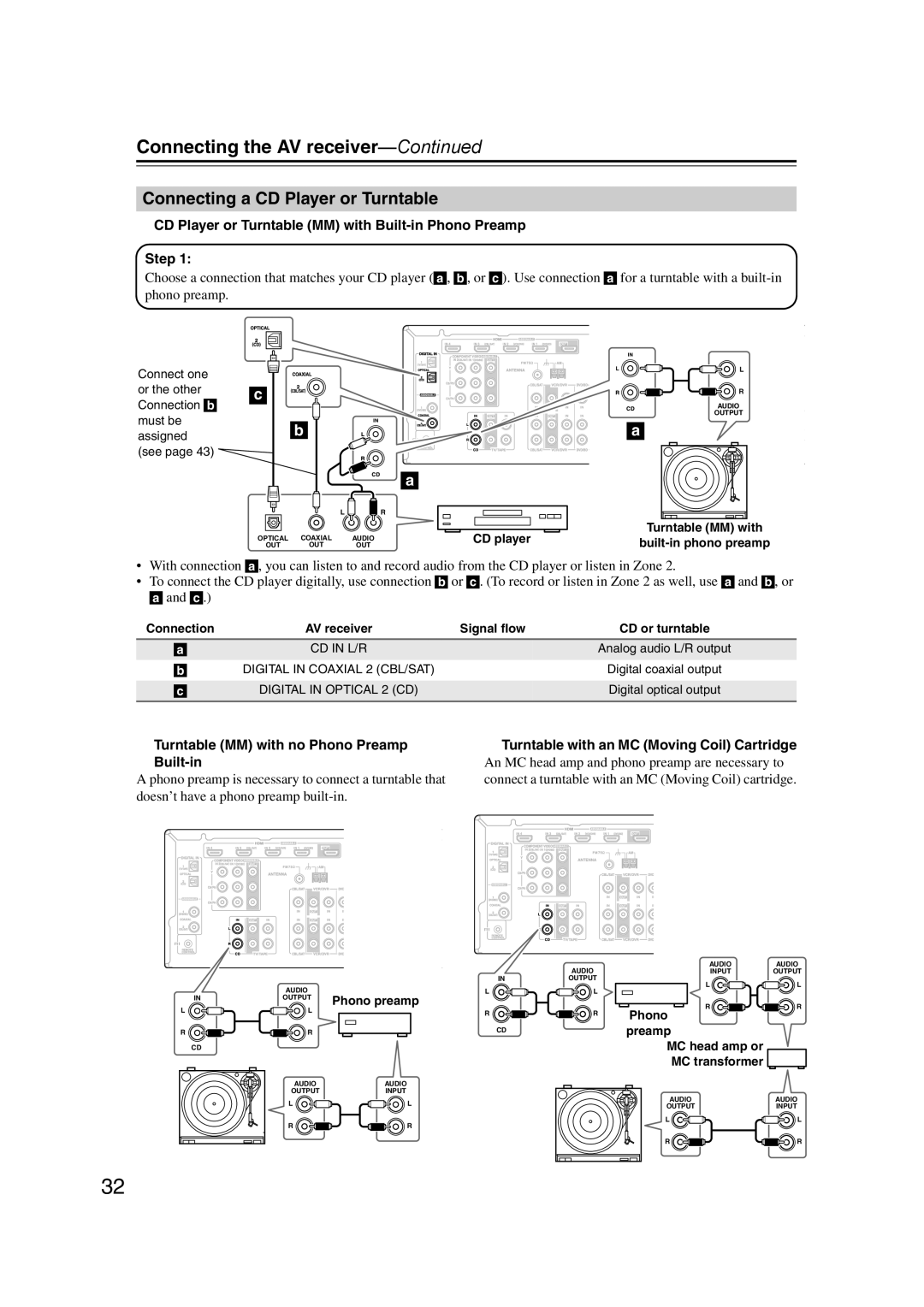 Onkyo TX-SR577, SR507 Connecting a CD Player or Turntable, CD Player or Turntable MM with Built-in Phono Preamp Step 