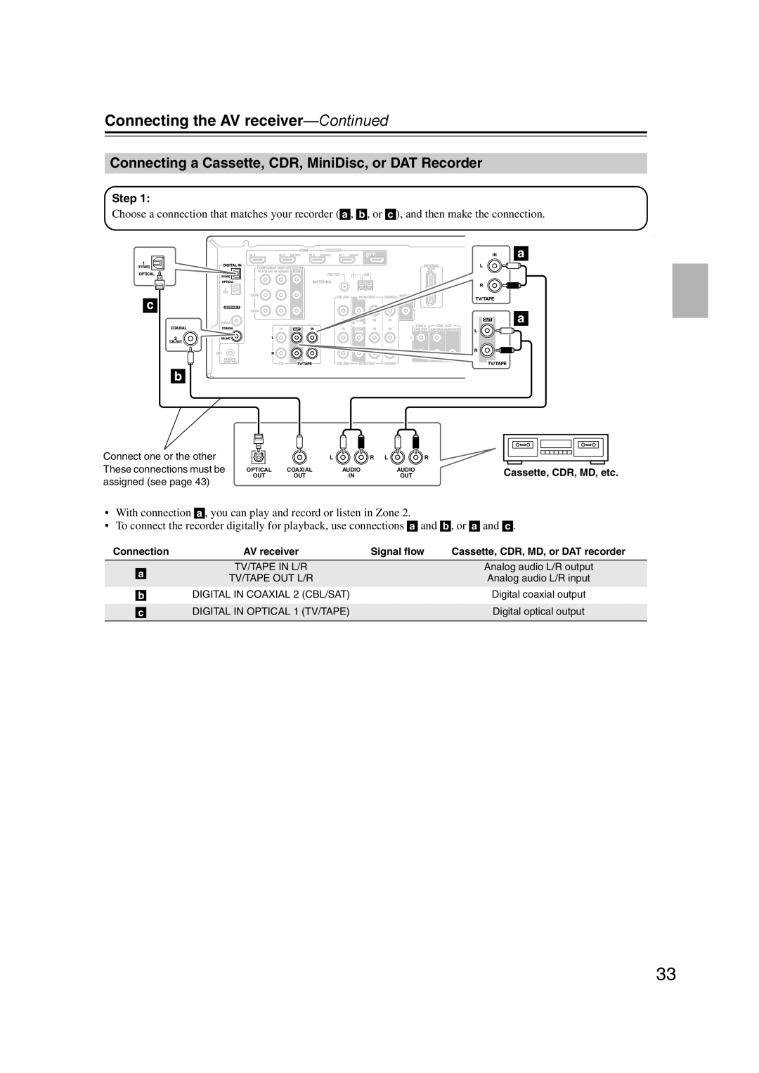 Onkyo SR507, TX-SR577 instruction manual Connecting a Cassette, CDR, MiniDisc, or DAT Recorder 