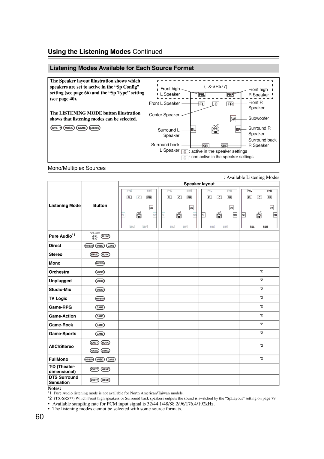 Onkyo TX-SR577, SR507 Using the Listening Modes, Listening Modes Available for Each Source Format, Mono/Multiplex Sources 