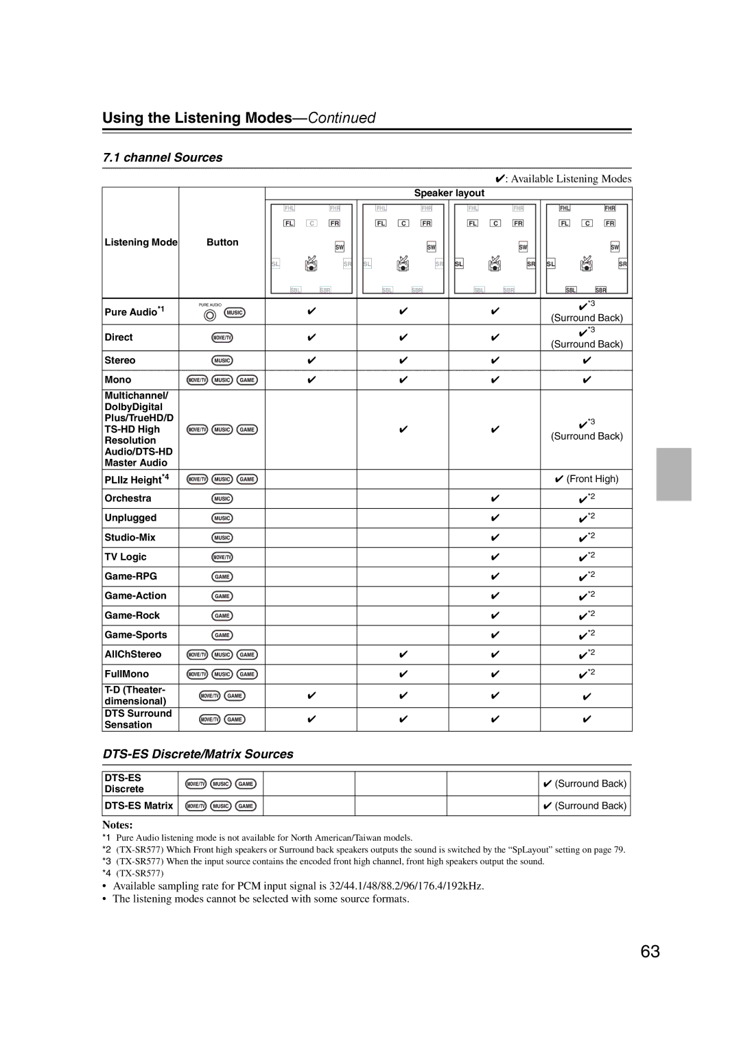 Onkyo SR507, TX-SR577 instruction manual DTS-ES Discrete/Matrix Sources, Dts-Es 