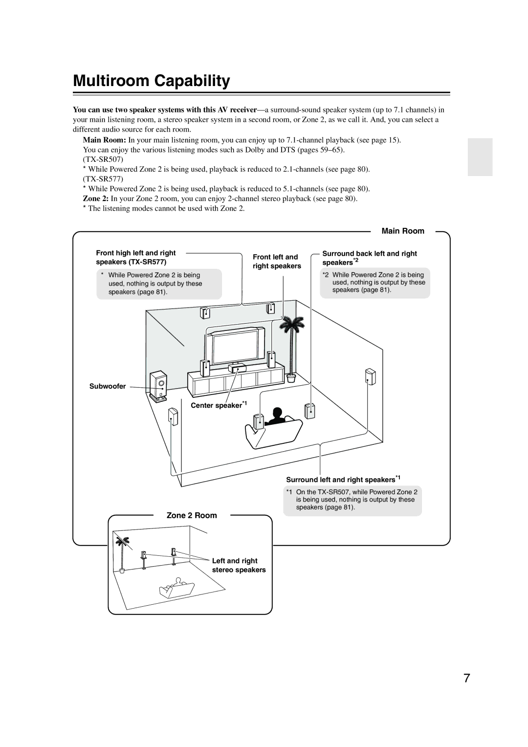 Onkyo SR507, TX-SR577 instruction manual Multiroom Capability, Main Room, Zone 2 Room 