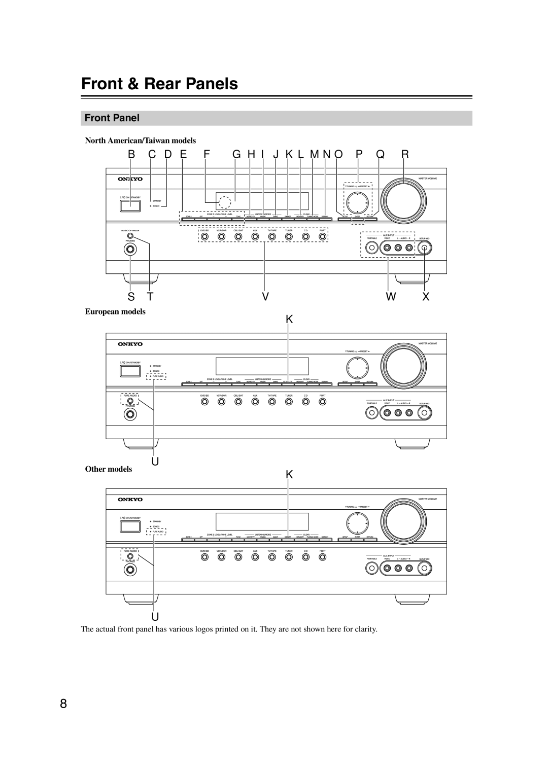 Onkyo TX-SR577, SR507 Front & Rear Panels, Front Panel, North American/Taiwan models, European models Other models 