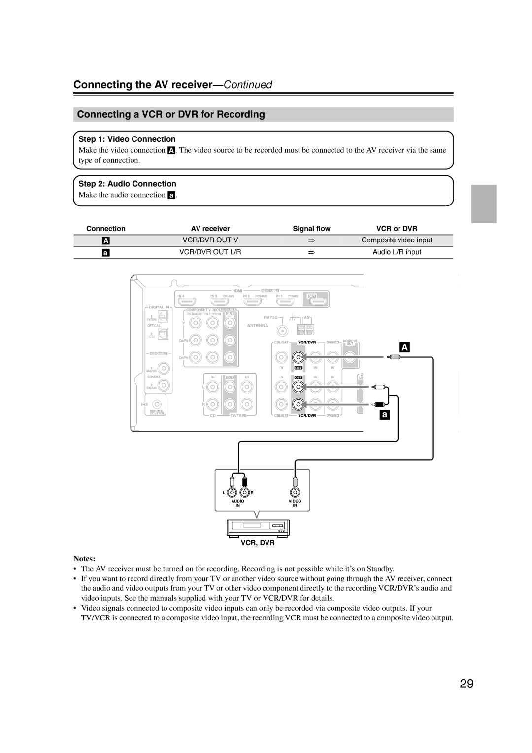 Onkyo SR507, TX-SR577 instruction manual Connecting a VCR or DVR for Recording, Connecting the AV receiver-Continued, Notes 