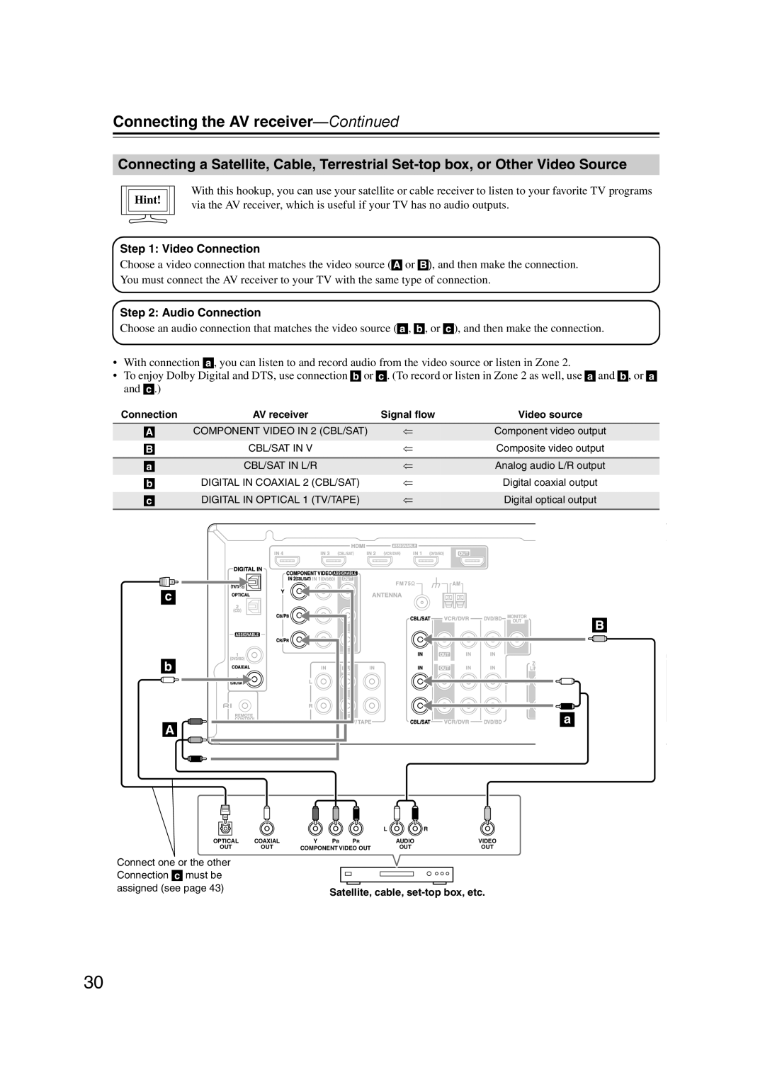 Onkyo TX-SR577, SR507 instruction manual Connecting the AV receiver—Continued, Hint, COMPONENT VIDEO IN 2 CBL/SAT 