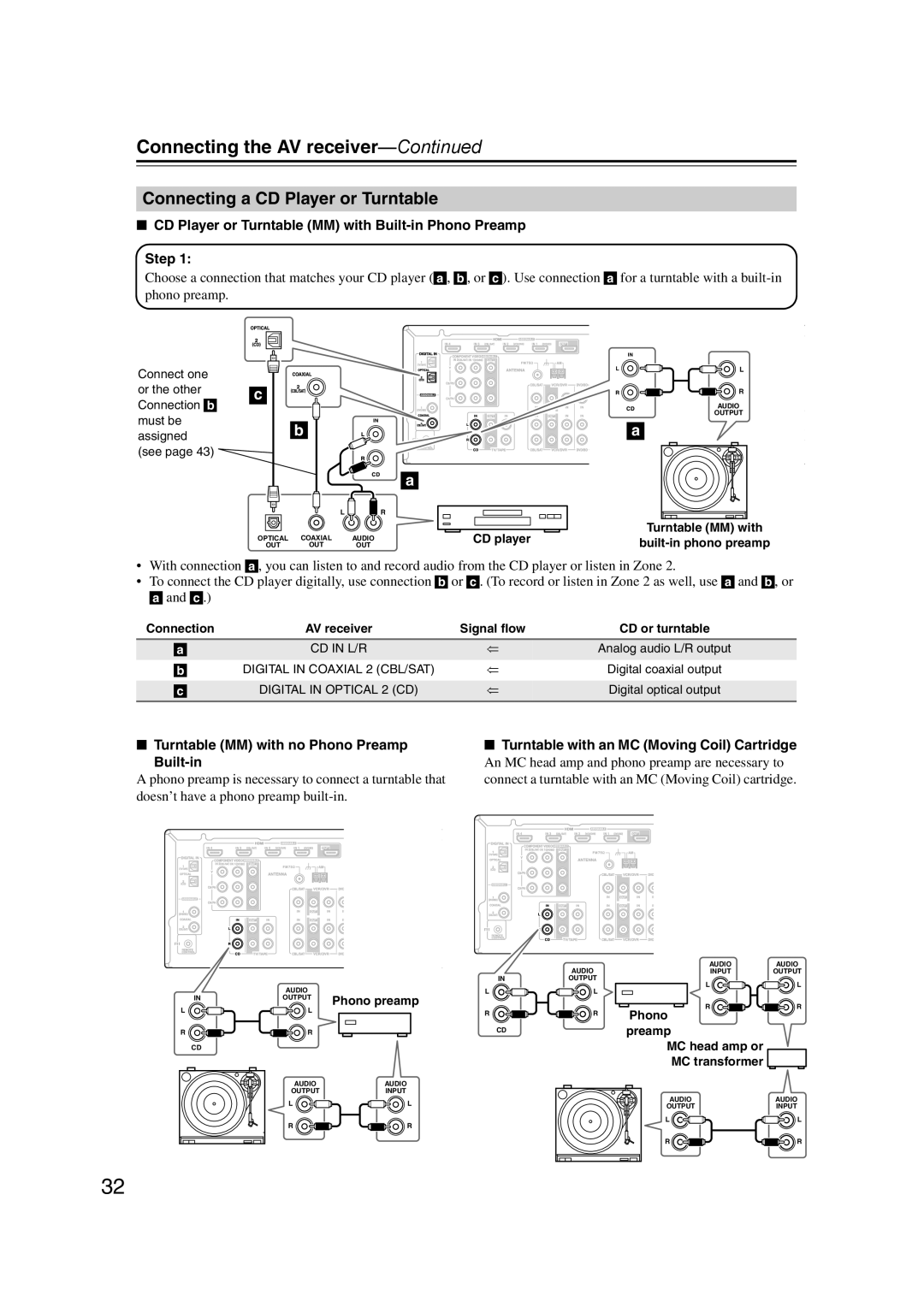 Onkyo TX-SR577, SR507 instruction manual Connecting a CD Player or Turntable, Connecting the AV receiver-Continued 