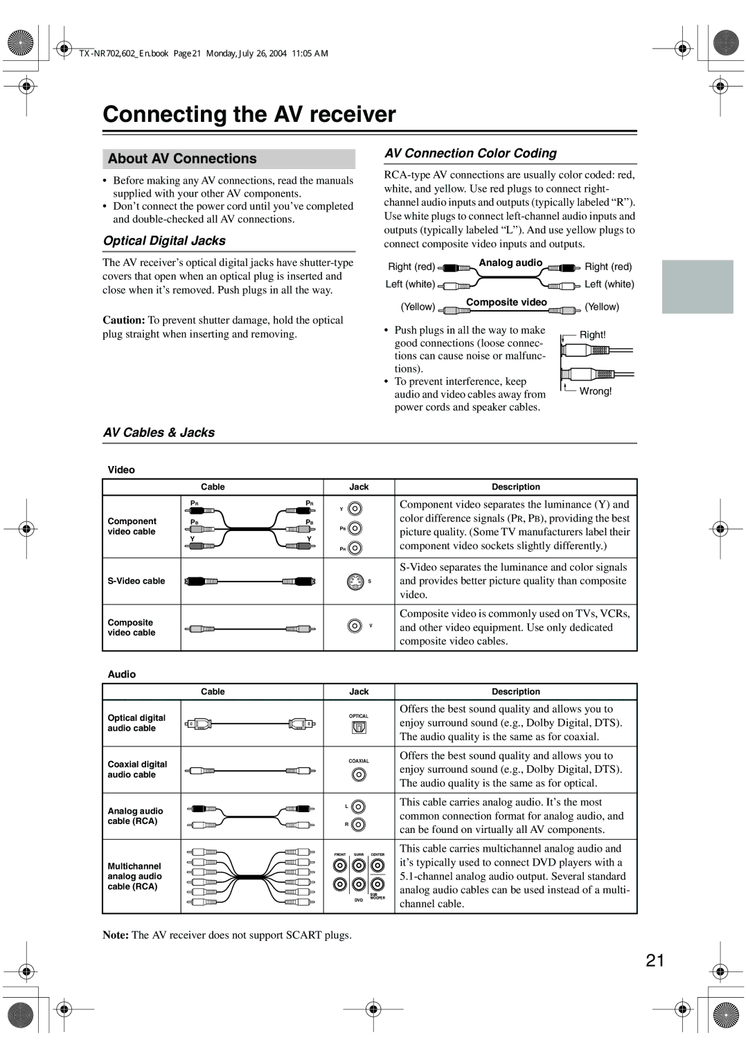 Onkyo TX-SR602/602E Connecting the AV receiver, About AV Connections, Optical Digital Jacks, AV Connection Color Coding 