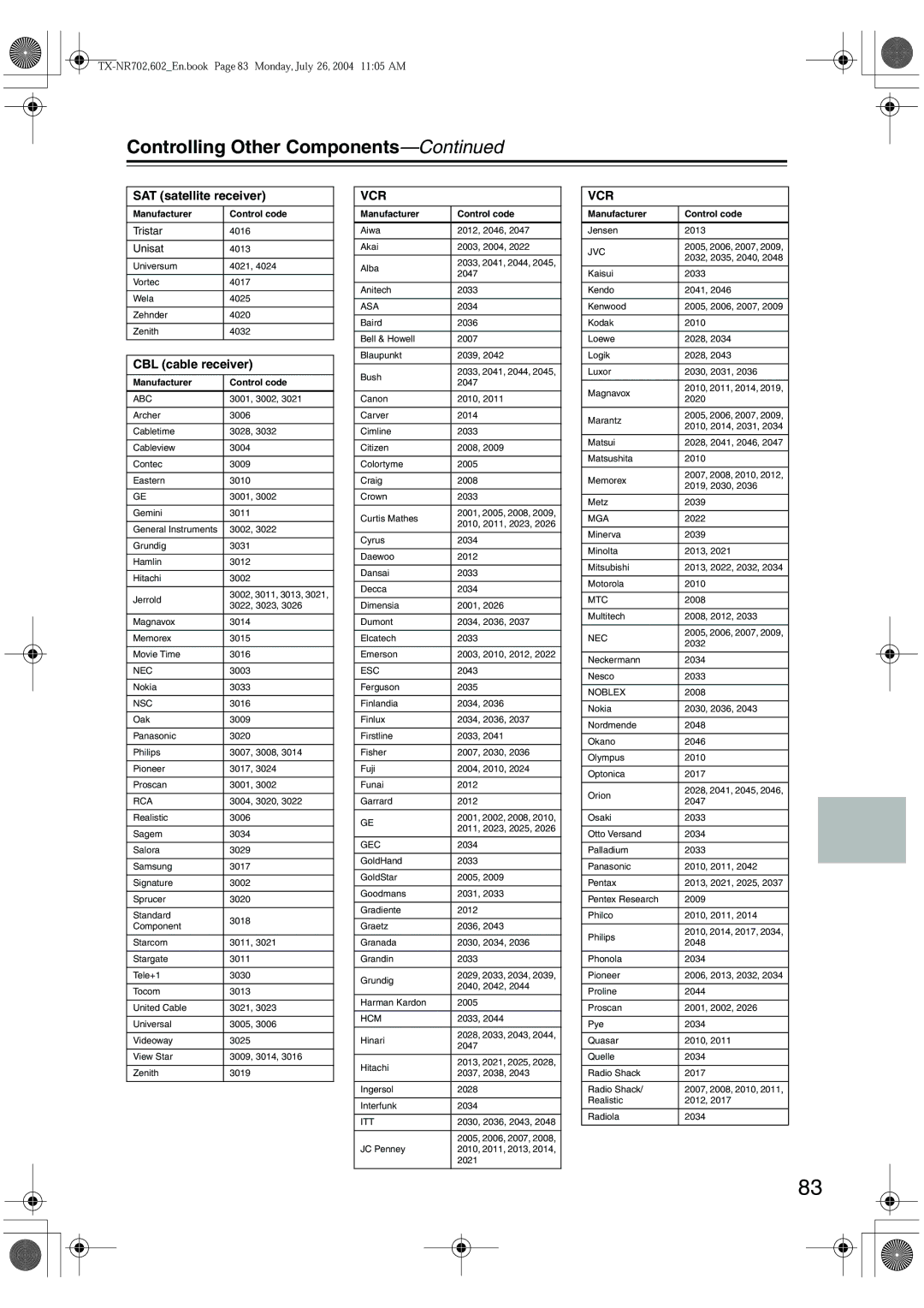 Onkyo TX-SR8260, TX-SR602/602E, TX-SR702/702E instruction manual CBL cable receiver, Abc 