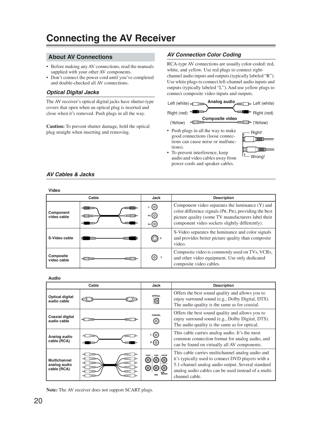 Onkyo TX-SR603X Connecting the AV Receiver, About AV Connections, Optical Digital Jacks, AV Connection Color Coding 