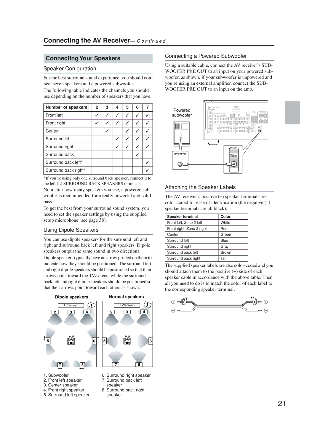 Onkyo TX-SR603X instruction manual Connecting the AV Receiver, Connecting Your Speakers 