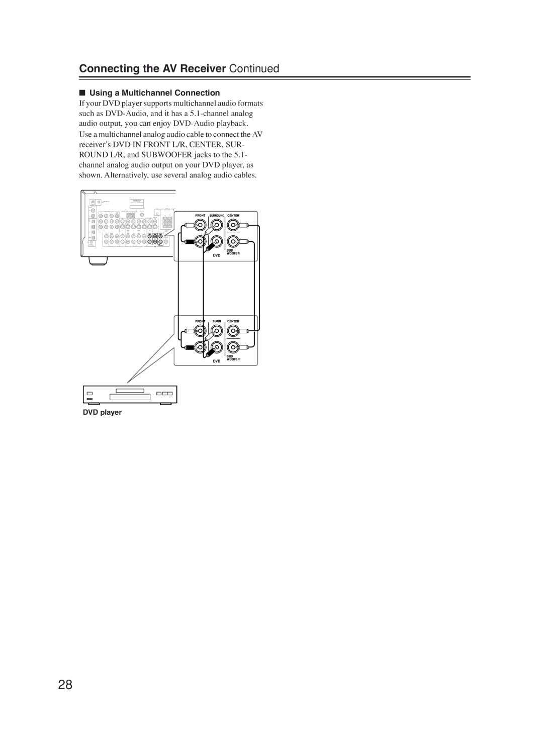 Onkyo TX-SR603X instruction manual Using a Multichannel Connection 