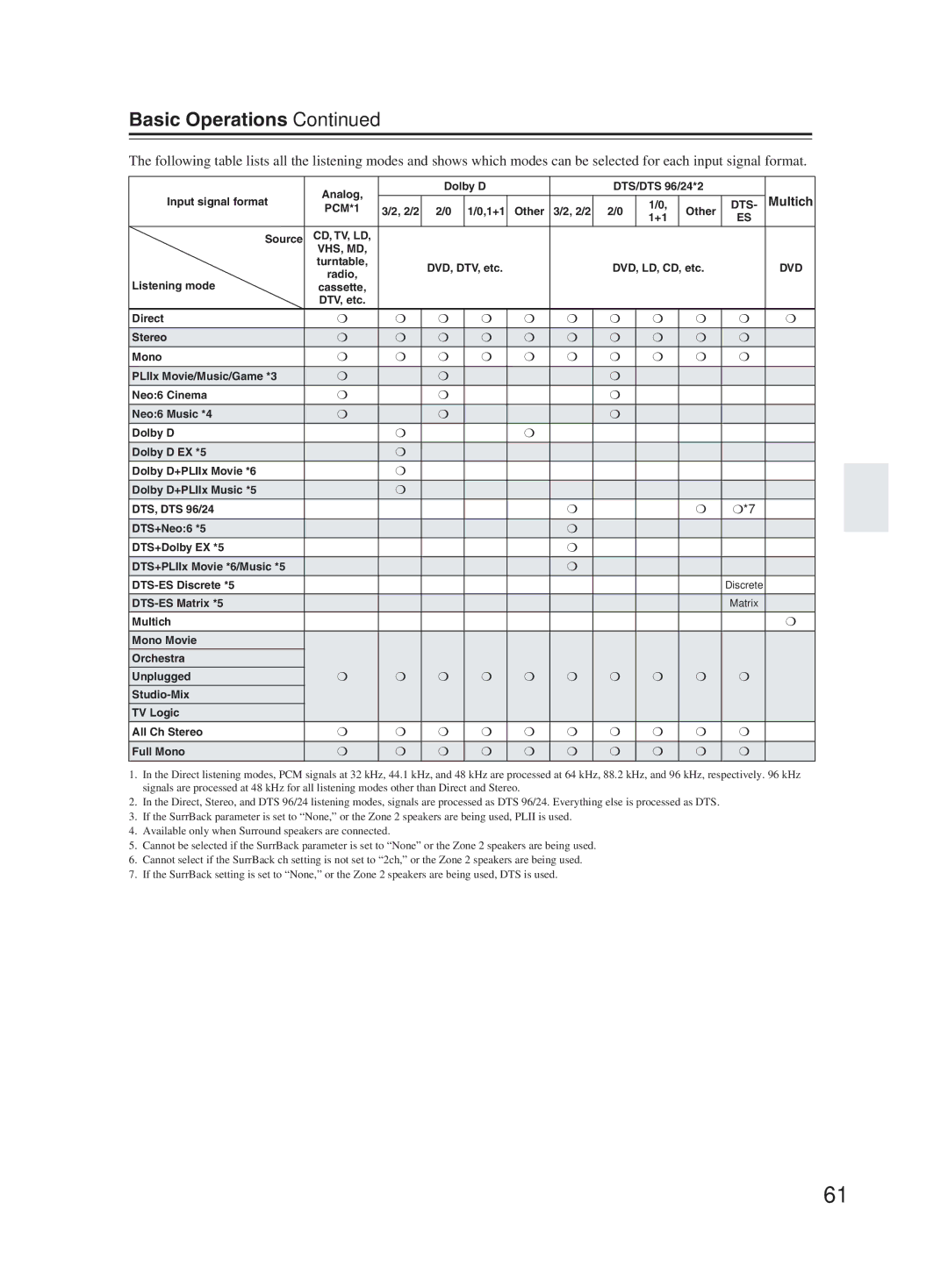 Onkyo TX-SR603X instruction manual Multich 