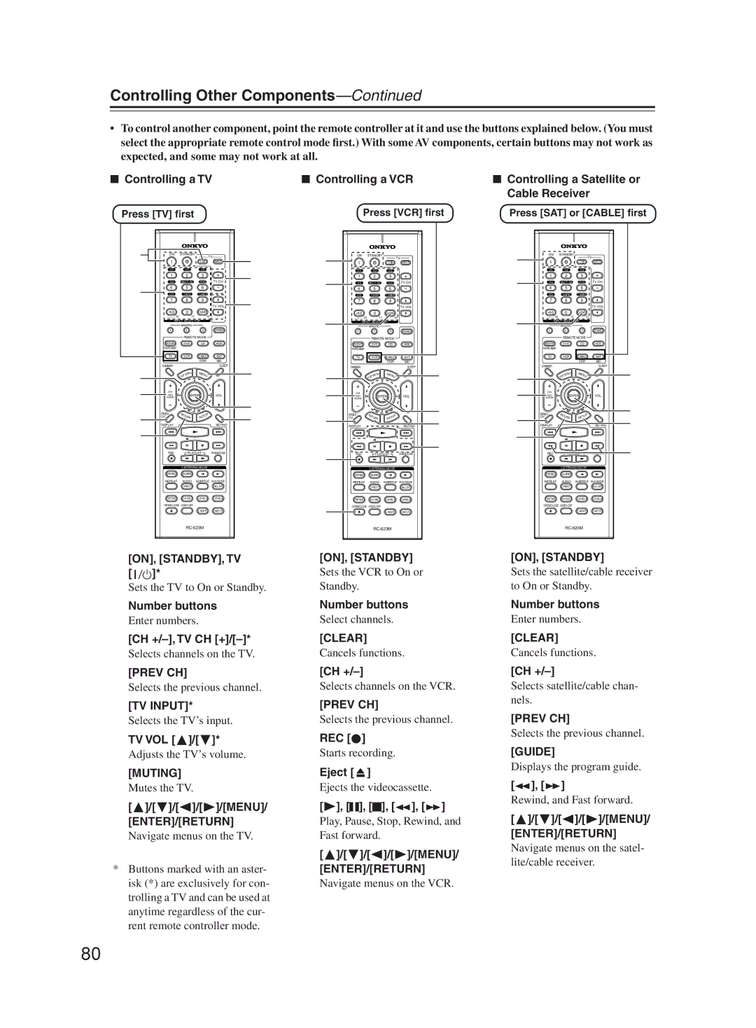 Onkyo TX-SR603X instruction manual Ch +/-, Tv Ch +, Tv Vol, Rec, Eject 