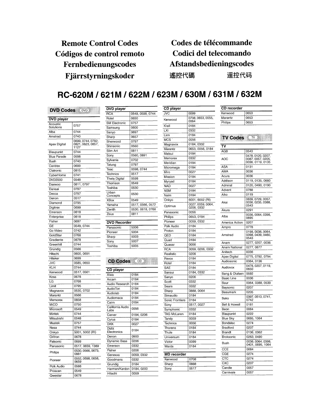 Onkyo TX-SR603X instruction manual 