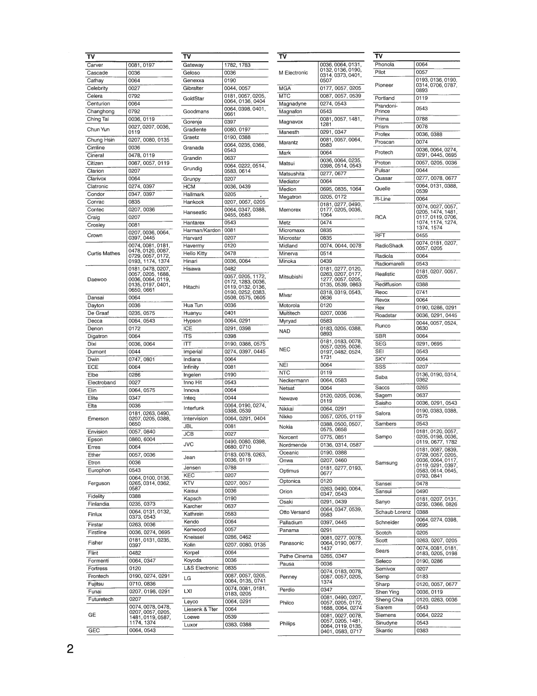 Onkyo TX-SR603X instruction manual 