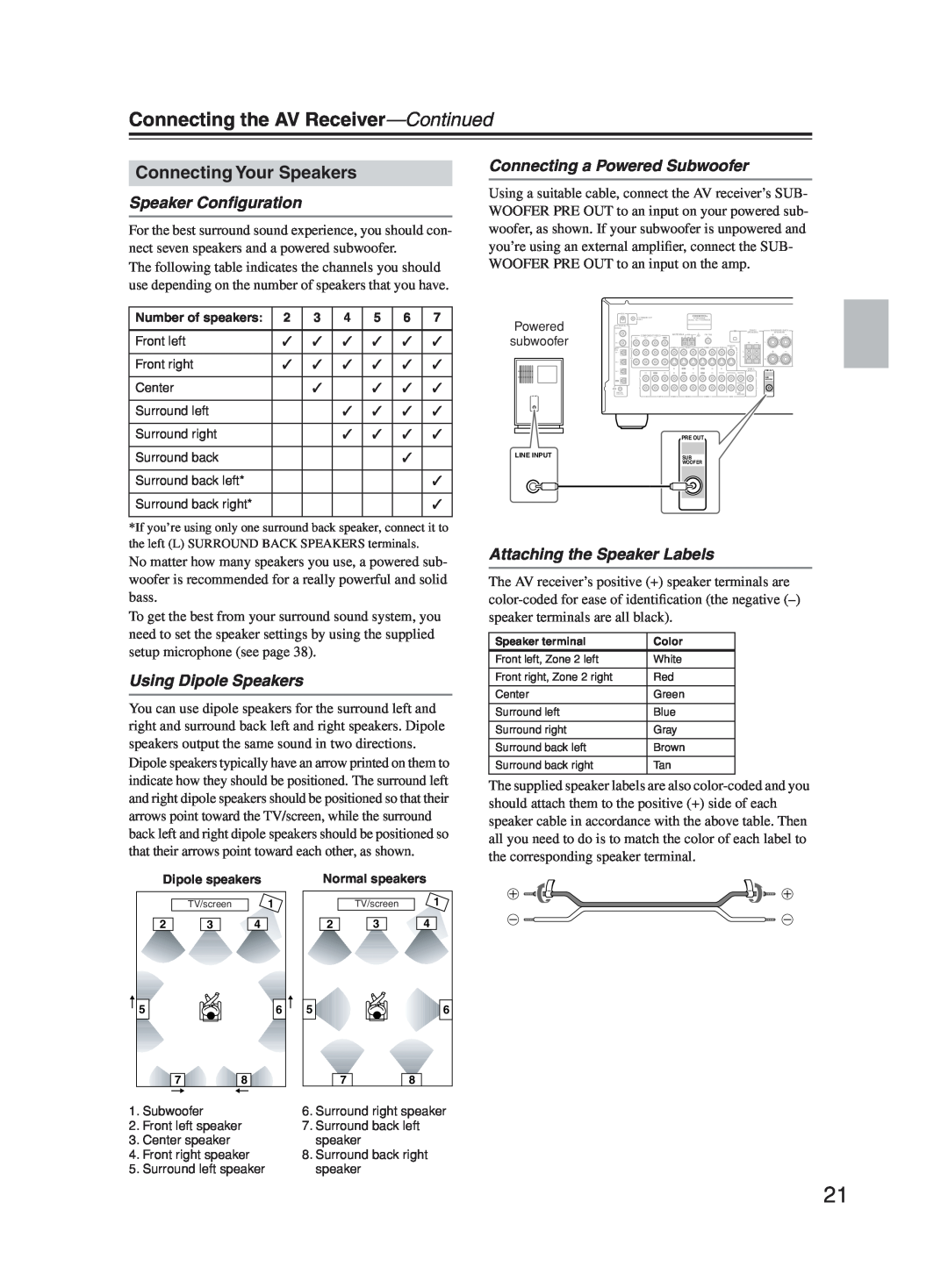 Onkyo TX-SR603X instruction manual Connecting the AV Receiver-Continued, Connecting Your Speakers, Speaker Conﬁguration 