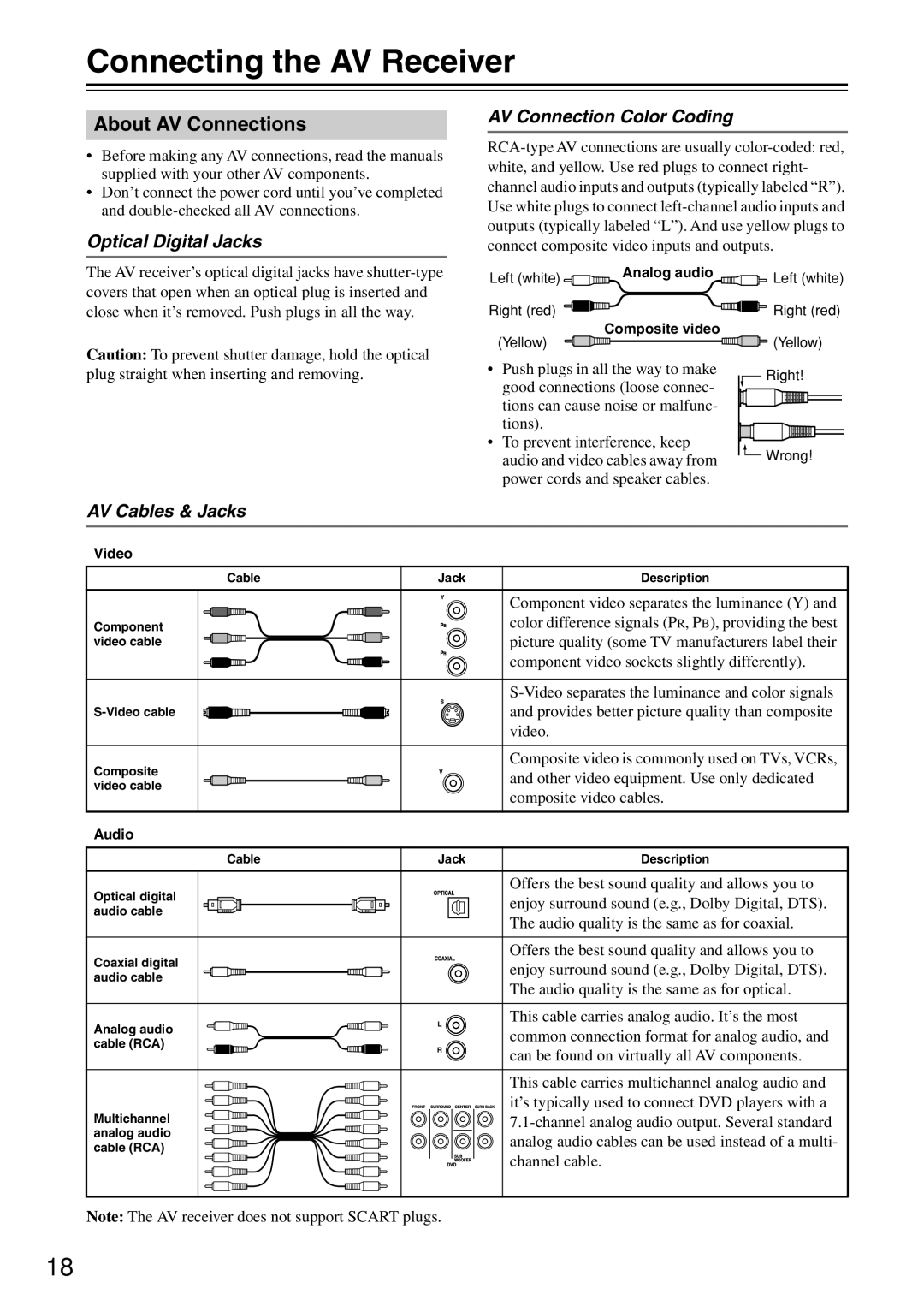 Onkyo TX-SR604/604E Connecting the AV Receiver, About AV Connections, Optical Digital Jacks, AV Connection Color Coding 