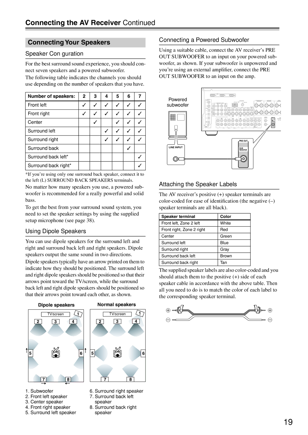 Onkyo TX-SR674/674E, TX-SR604/604E instruction manual Connecting the AV Receiver, Connecting Your Speakers 