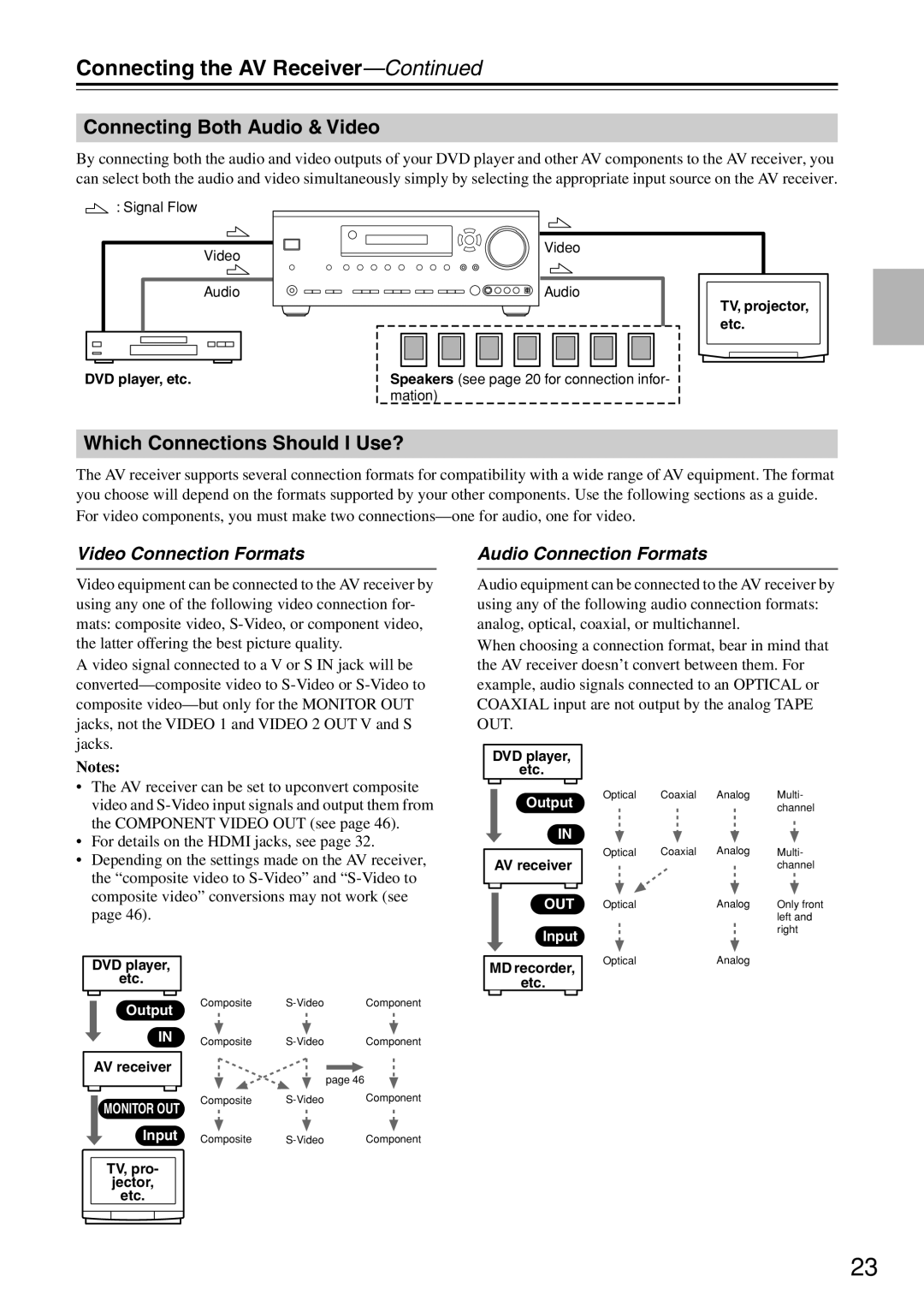 Onkyo TX-SR674/674E Connecting Both Audio & Video, Which Connections Should I Use?, Video Connection Formats 