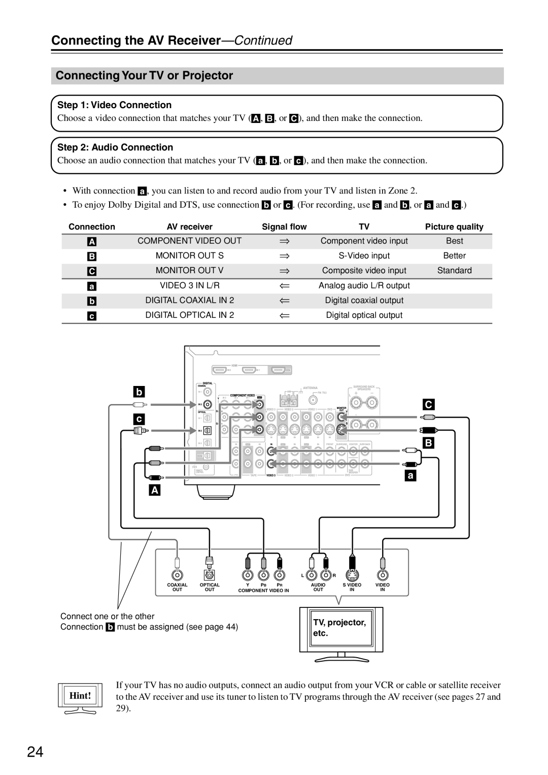 Onkyo TX-SR604/604E, TX-SR674/674E Connecting Your TV or Projector, Video Connection, Audio Connection, Hint 