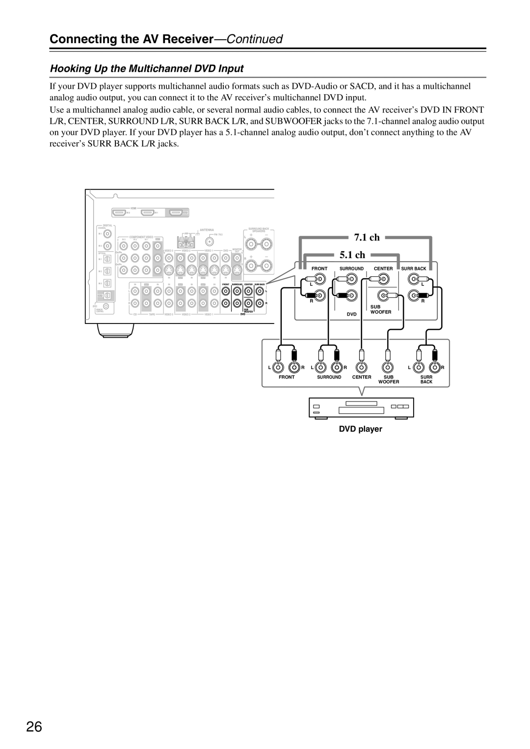 Onkyo TX-SR604/604E, TX-SR674/674E instruction manual Hooking Up the Multichannel DVD Input, DVD player 