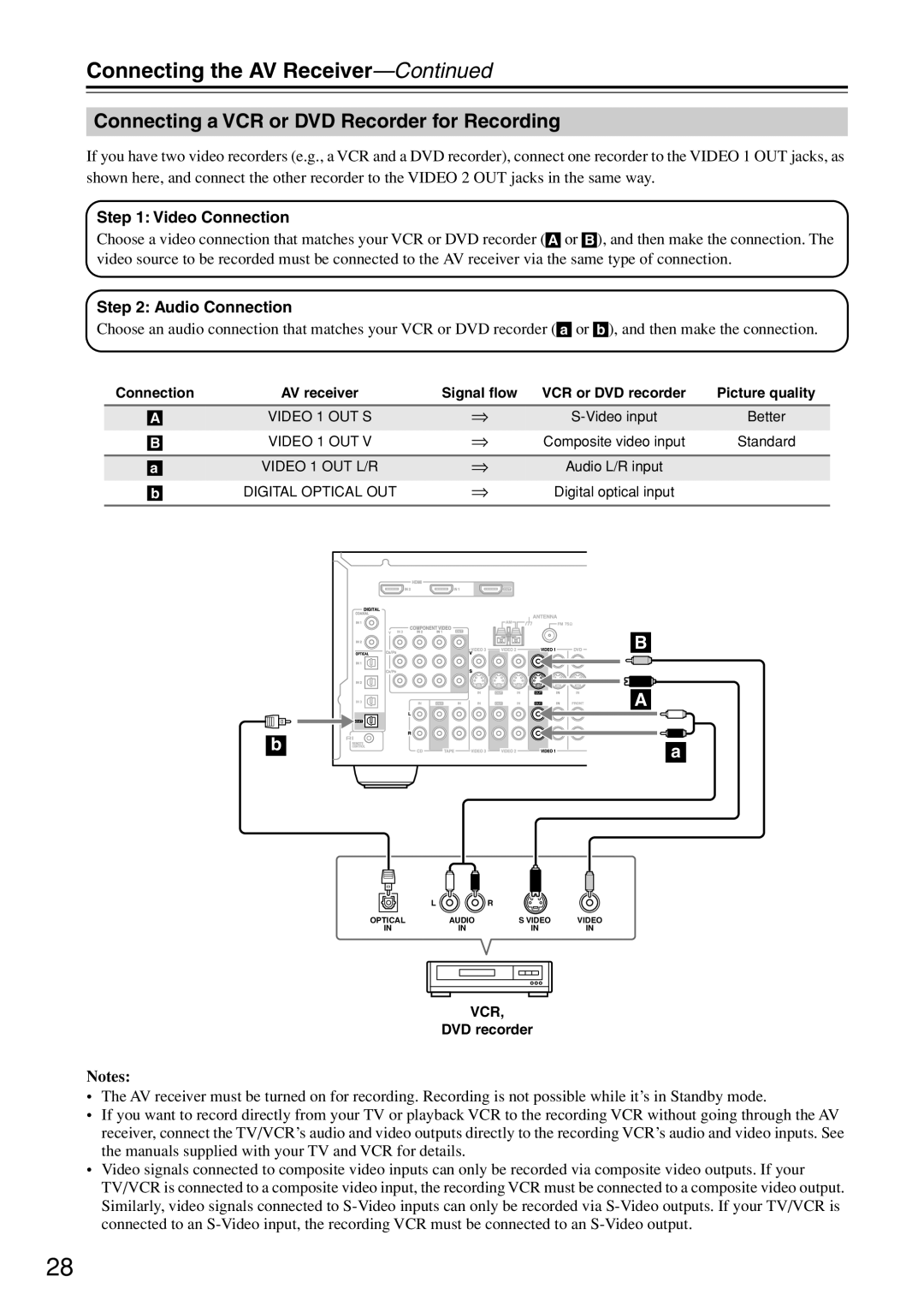 Onkyo TX-SR604/604E, TX-SR674/674E instruction manual Connecting a VCR or DVD Recorder for Recording 