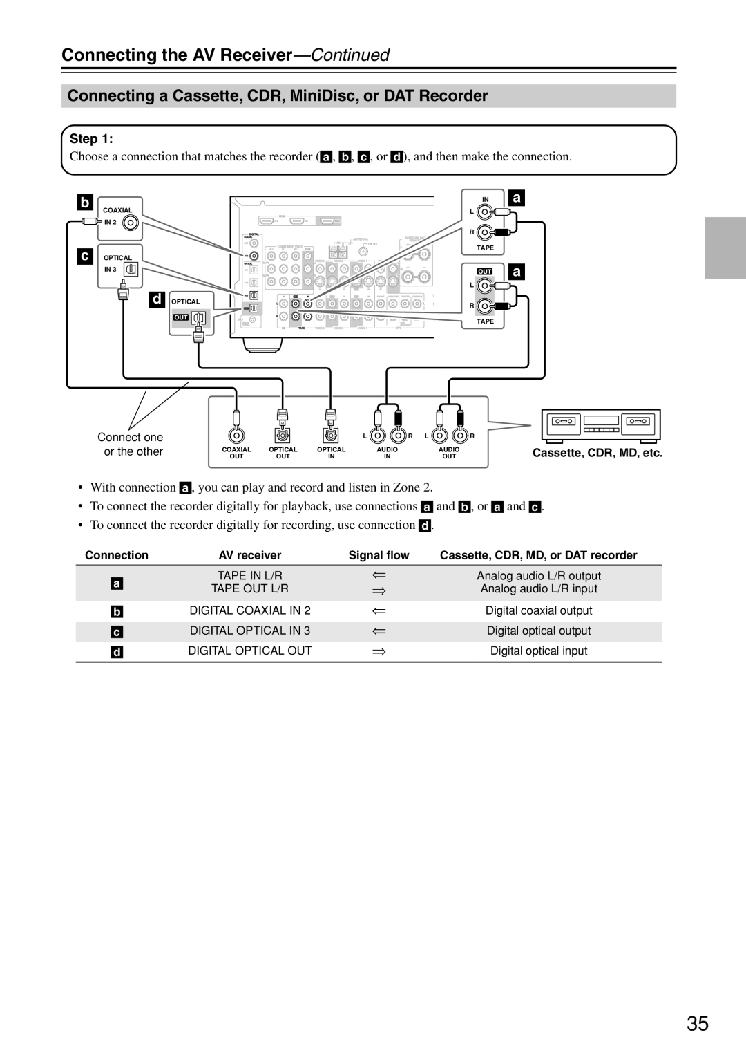 Onkyo TX-SR674/674E, TX-SR604/604E instruction manual Connecting a Cassette, CDR, MiniDisc, or DAT Recorder 