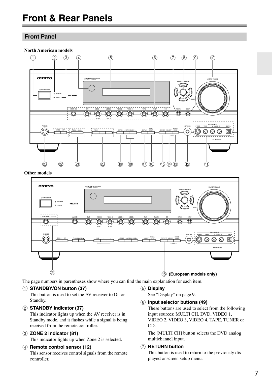 Onkyo TX-SR674/674E, TX-SR604/604E instruction manual Front & Rear Panels, Front Panel 