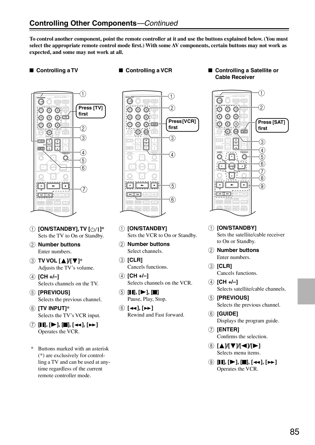 Onkyo TX-SR674/674E, TX-SR604/604E instruction manual Tv Vol, Ch + 