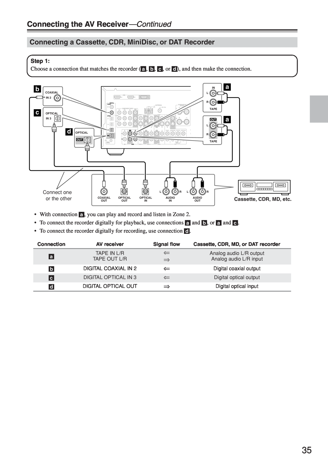 Onkyo TX-SR674/674E, TX-SR604/604E instruction manual Connecting the AV Receiver—Continued 
