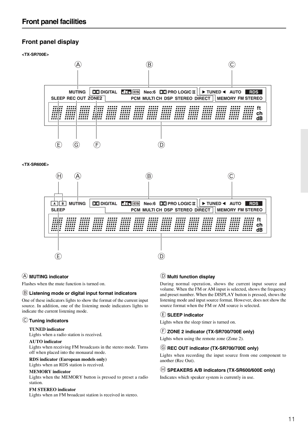 Onkyo TX-SR600/600E, TX-SR700/700E Muting indicator, Listening mode or digital input format indicators, Tuning indicators 