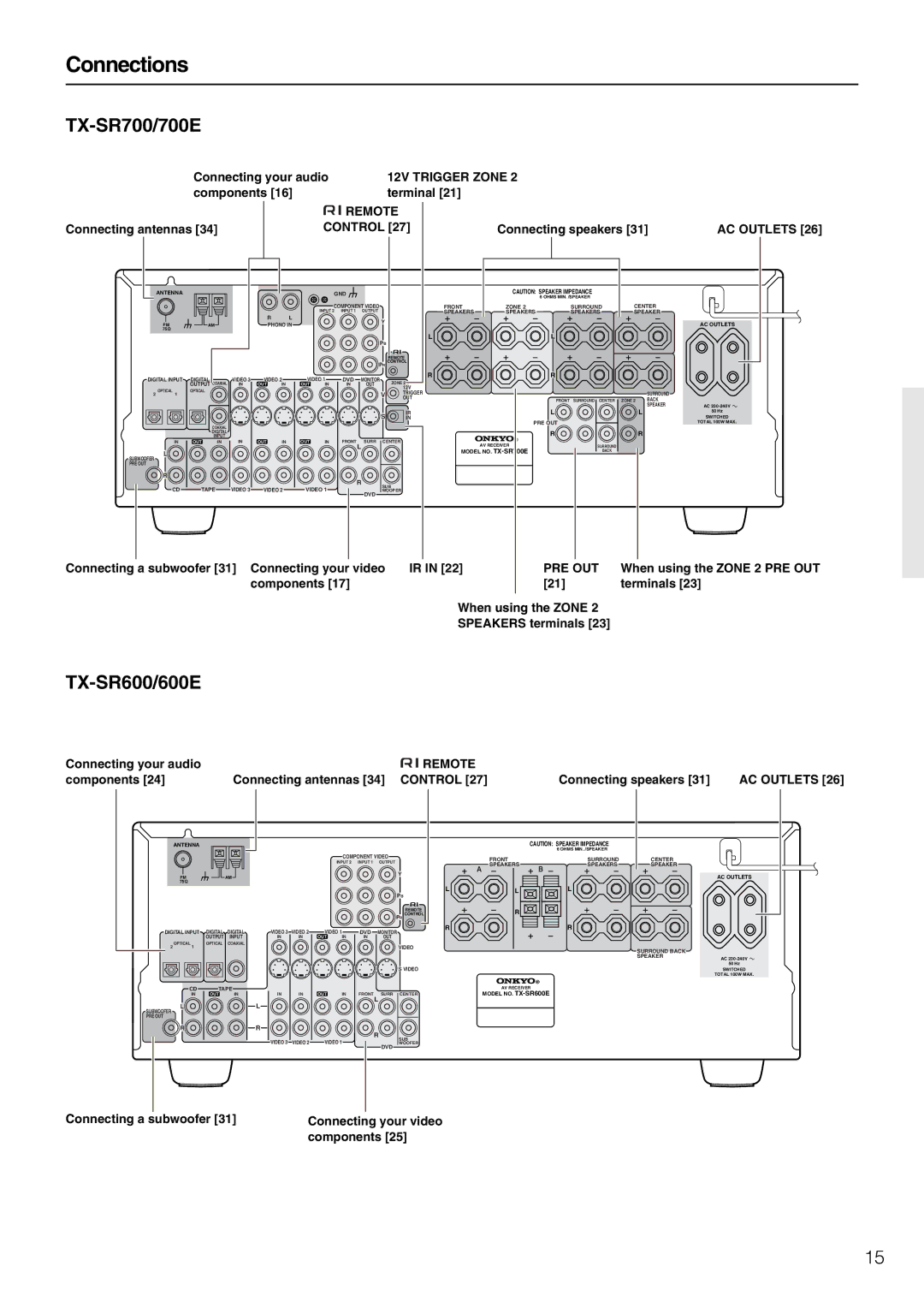 Onkyo TX-SR600/600E, TX-SR700/700E instruction manual Connections 