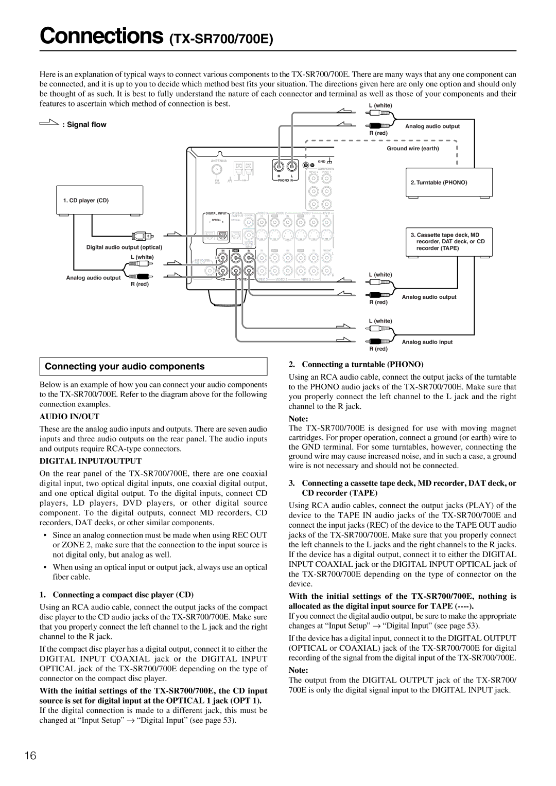 Onkyo Connections TX-SR700/700E, Connecting your audio components, Connecting a compact disc player CD, Signal flow 