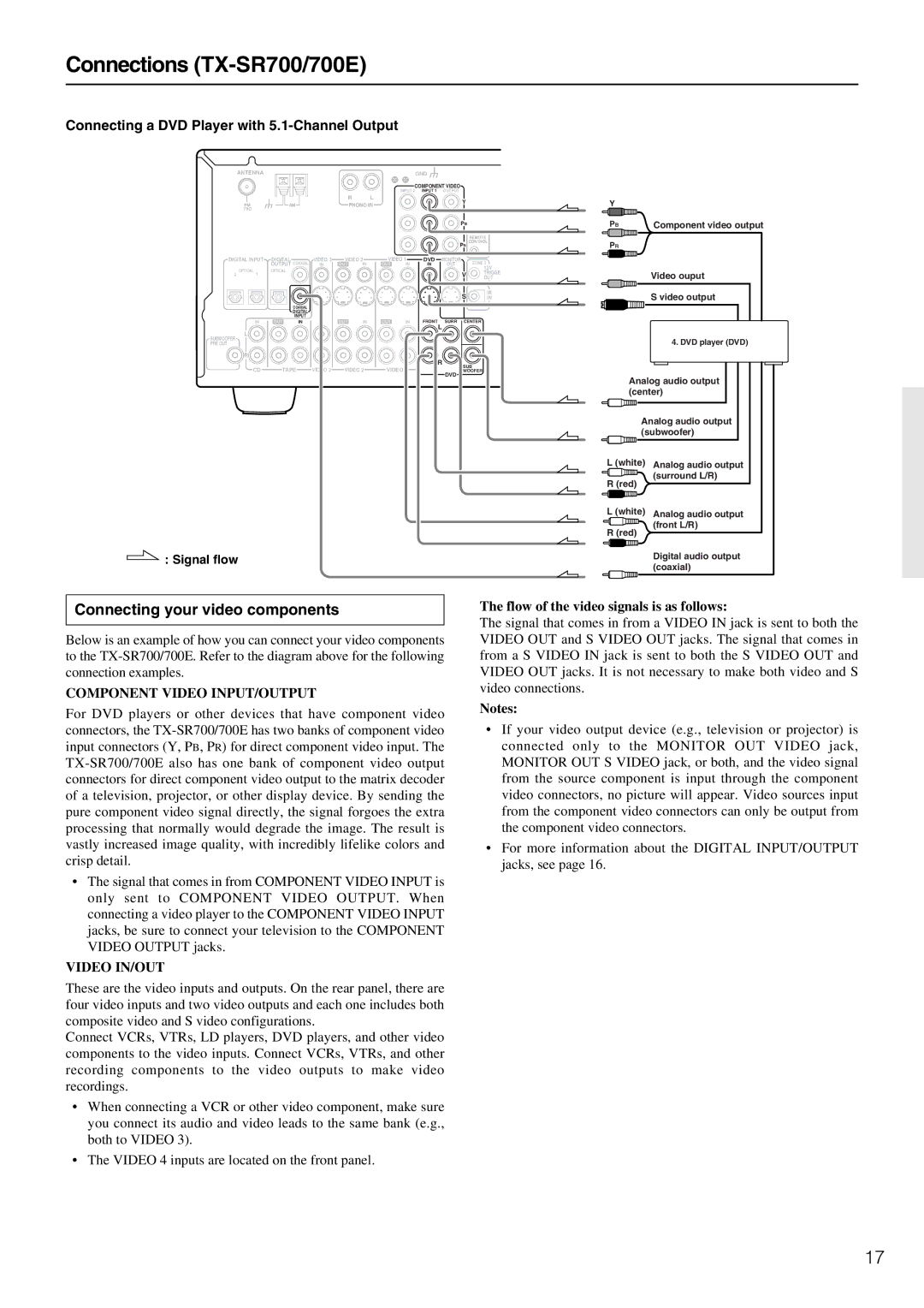 Onkyo TX-SR600/600E, TX-SR700/700E Connecting your video components, Connecting a DVD Player with 5.1-Channel Output 