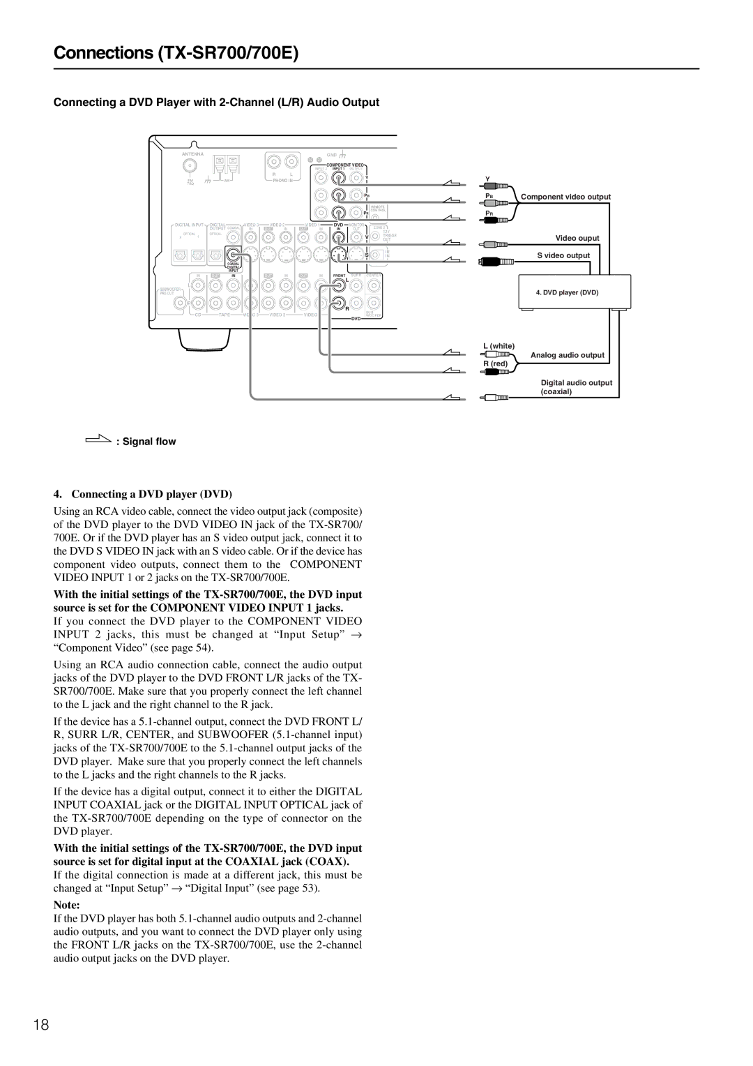 Onkyo TX-SR700/700E, TX-SR600/600E Connecting a DVD Player with 2-Channel L/R Audio Output, Connecting a DVD player DVD 