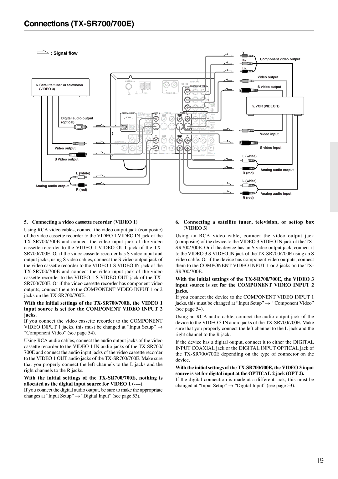 Onkyo TX-SR600/600E, TX-SR700/700E instruction manual Connecting a video cassette recorder Video 