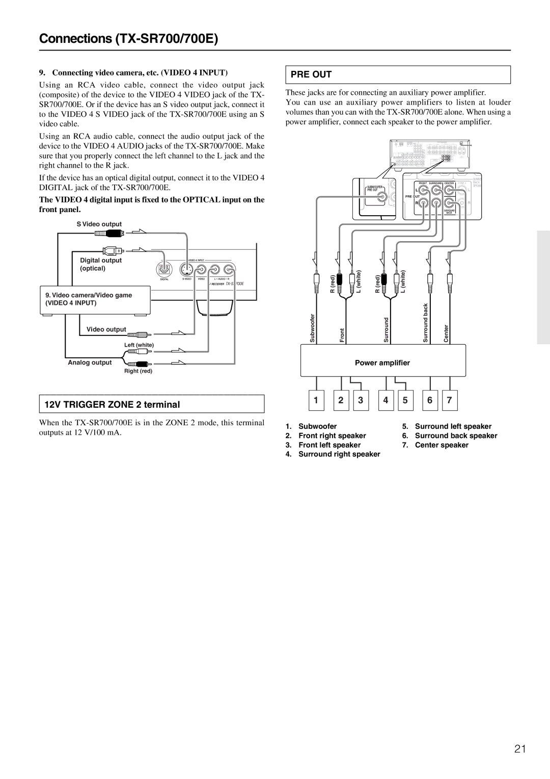 Onkyo TX-SR600/600E 12V Trigger Zone 2 terminal, Connecting video camera, etc. Video 4 Input, Power amplifier 