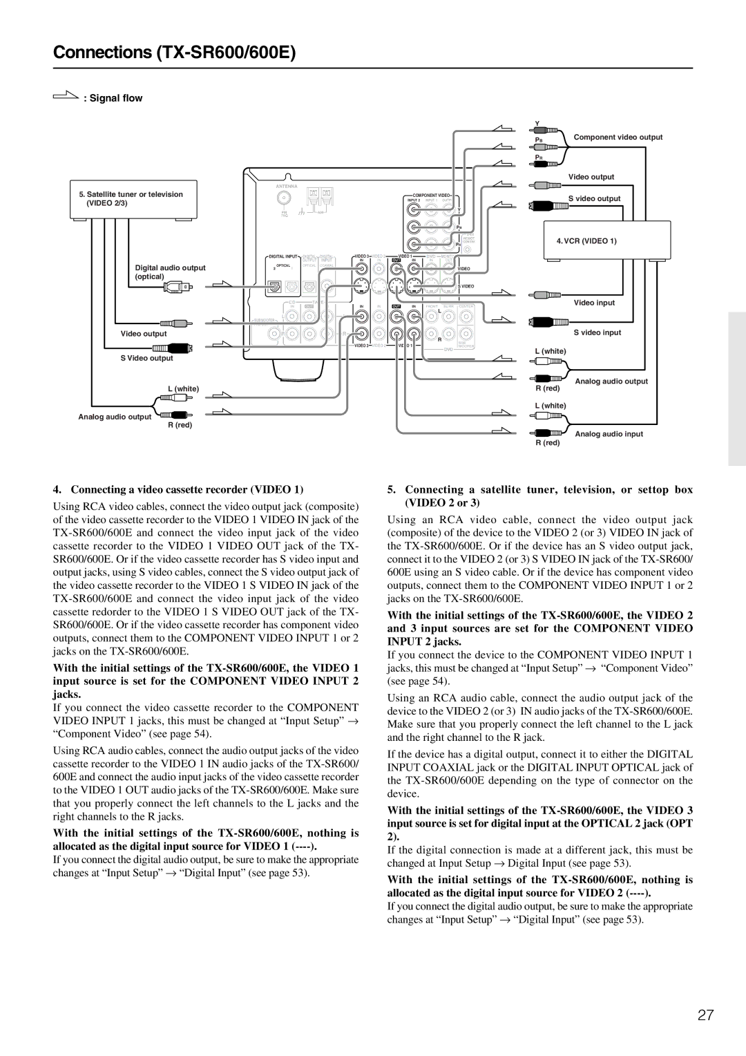 Onkyo TX-SR600/600E, TX-SR700/700E instruction manual Satellite tuner or television Video 2/3 