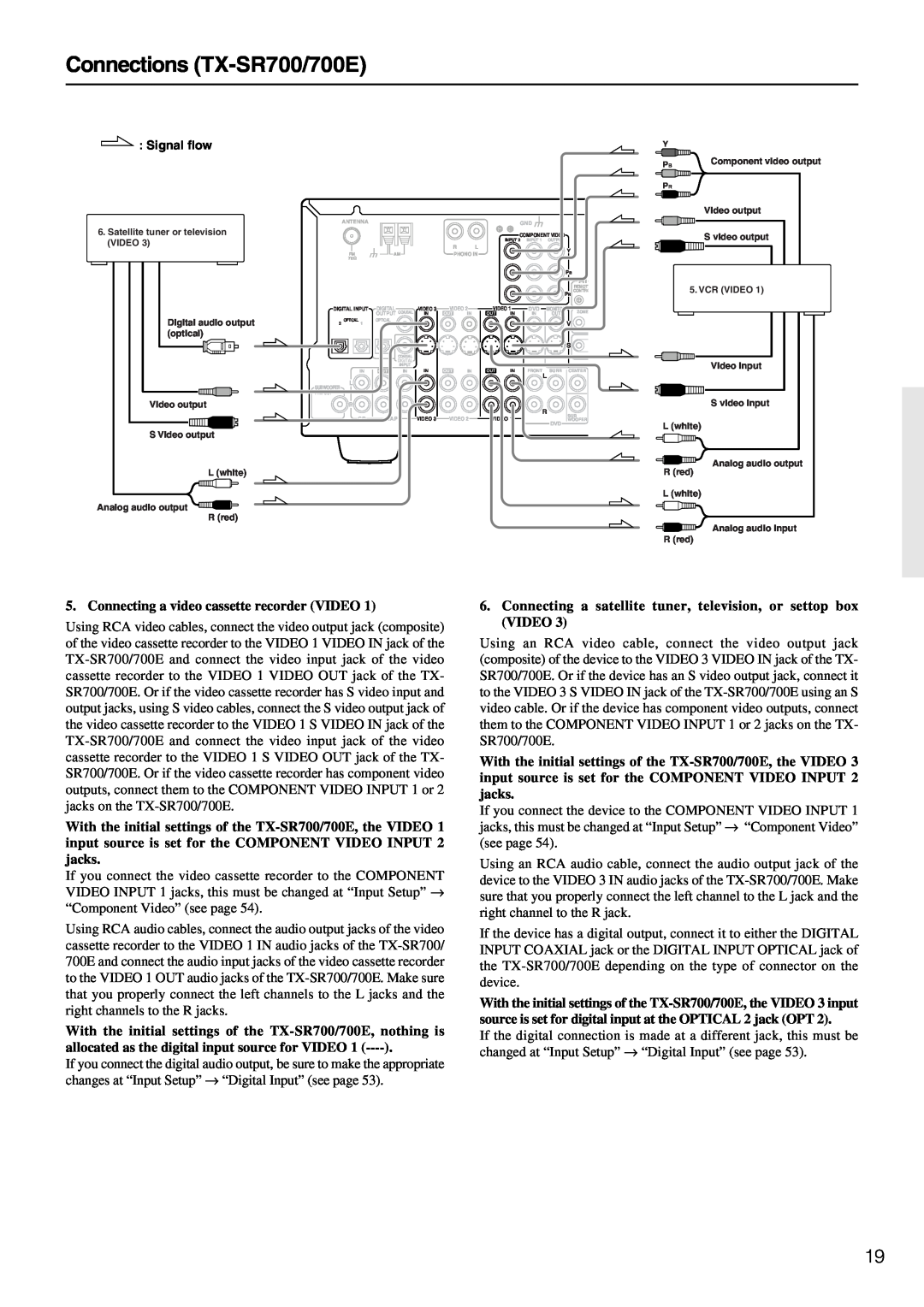 Onkyo TX-SR600/600E instruction manual Connections TX-SR700/700E, Connecting a video cassette recorder VIDEO 