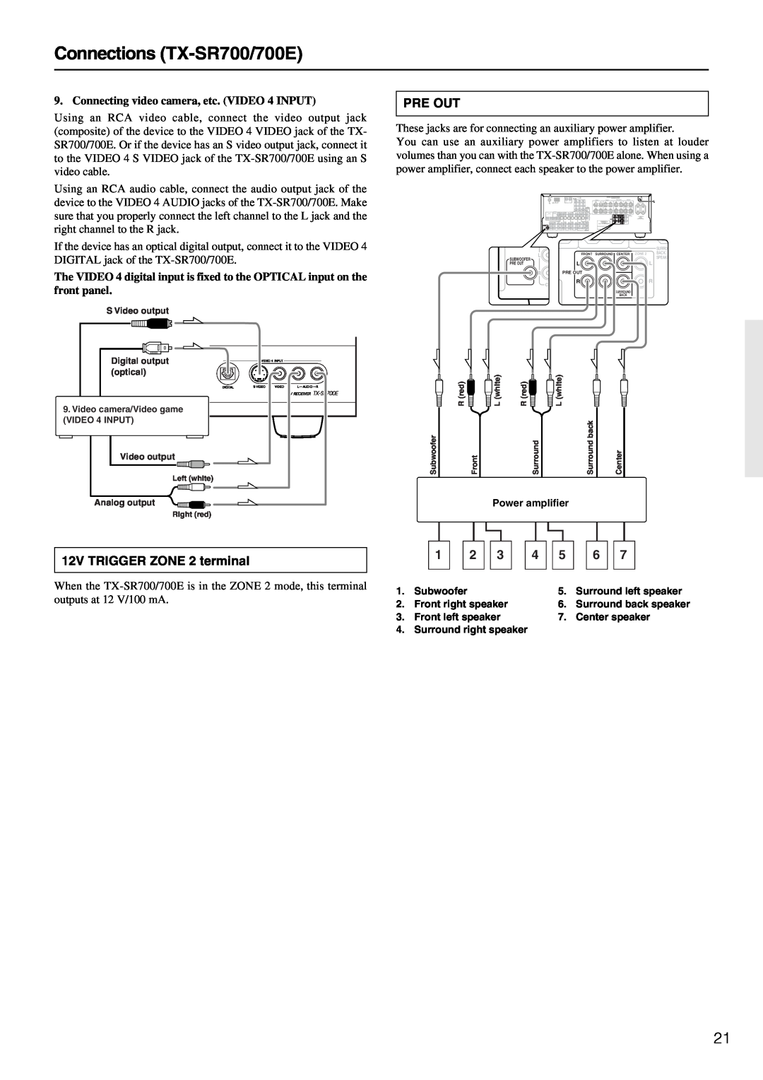 Onkyo TX-SR600/600E instruction manual Connections TX-SR700/700E, Pre Out, 12V TRIGGER ZONE 2 terminal 