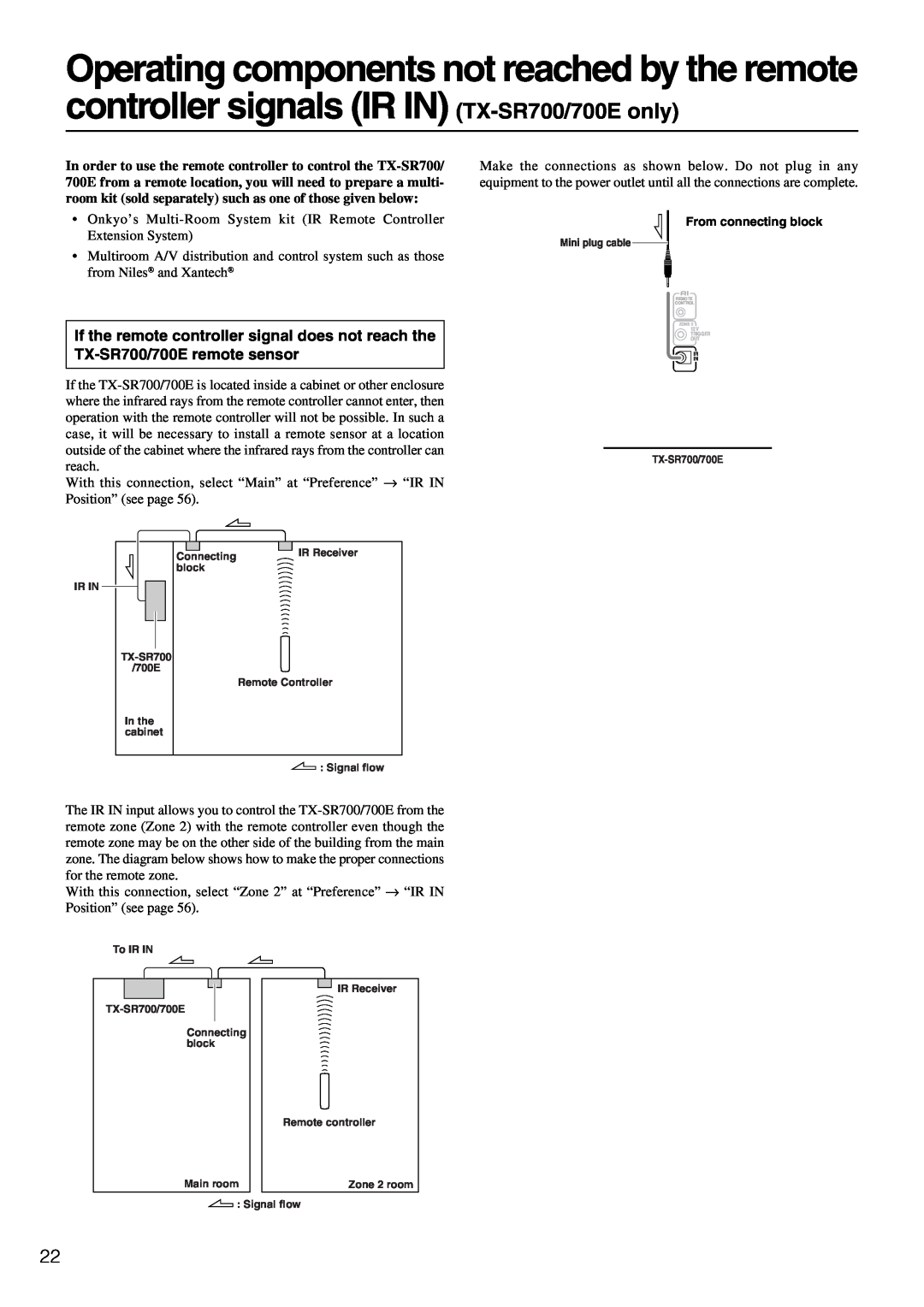 Onkyo TX-SR700/700E, TX-SR600/600E instruction manual From connecting block 