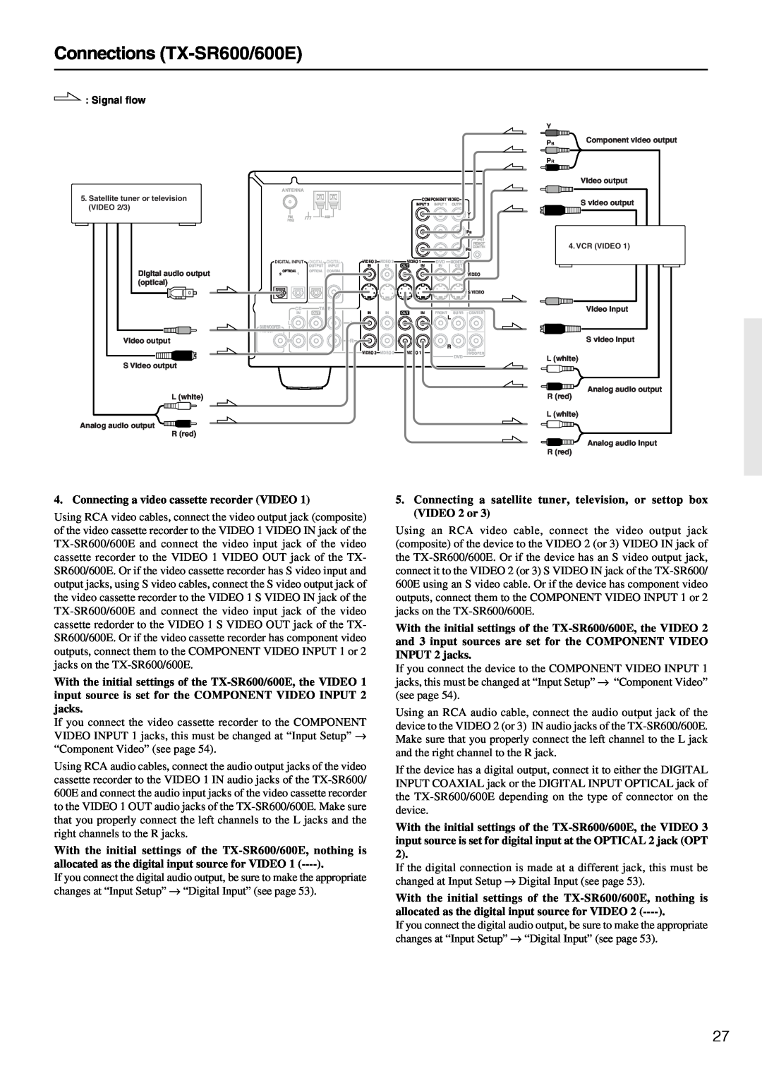Onkyo TX-SR700/700E instruction manual Connections TX-SR600/600E, Connecting a video cassette recorder VIDEO 