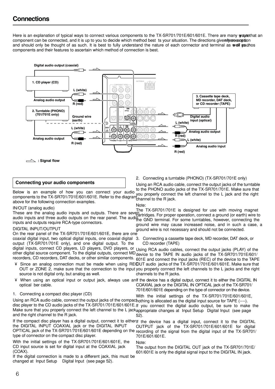 Onkyo TX-SR701 Connecting your audio components, IN/OUT analog audio, Connecting a compact disc player CD, Signal flow 