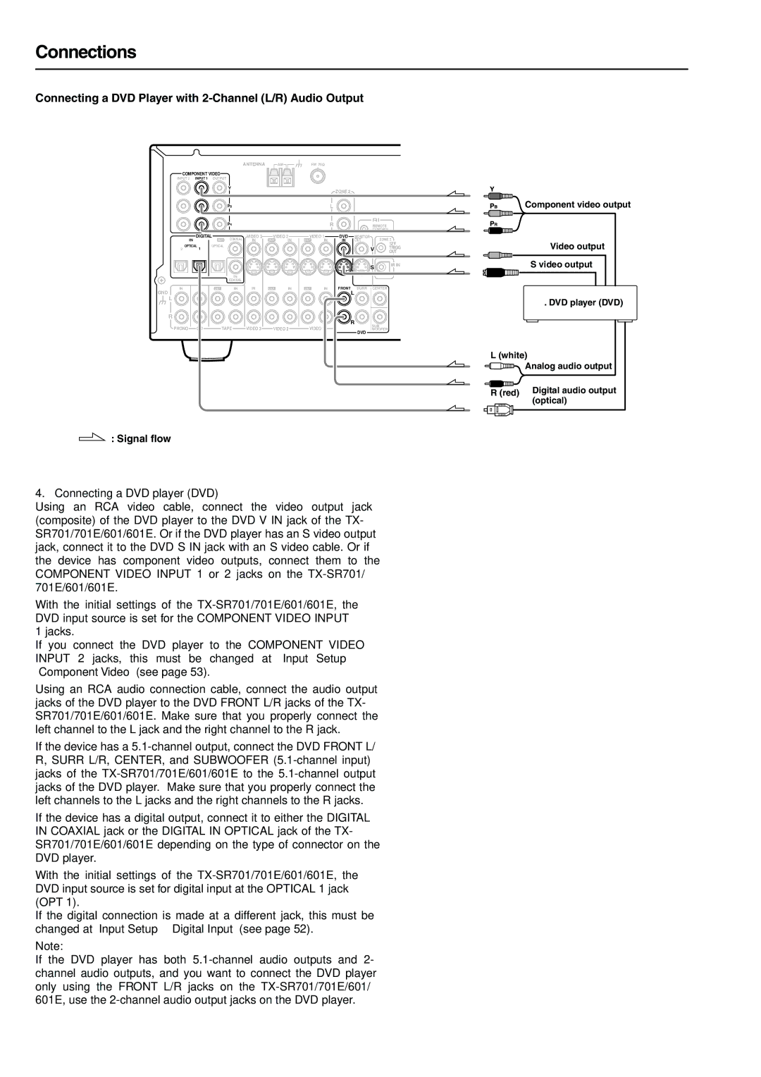 Onkyo TX-SR601E, TX-SR701E Connecting a DVD Player with 2-Channel L/R Audio Output, Connecting a DVD player DVD 