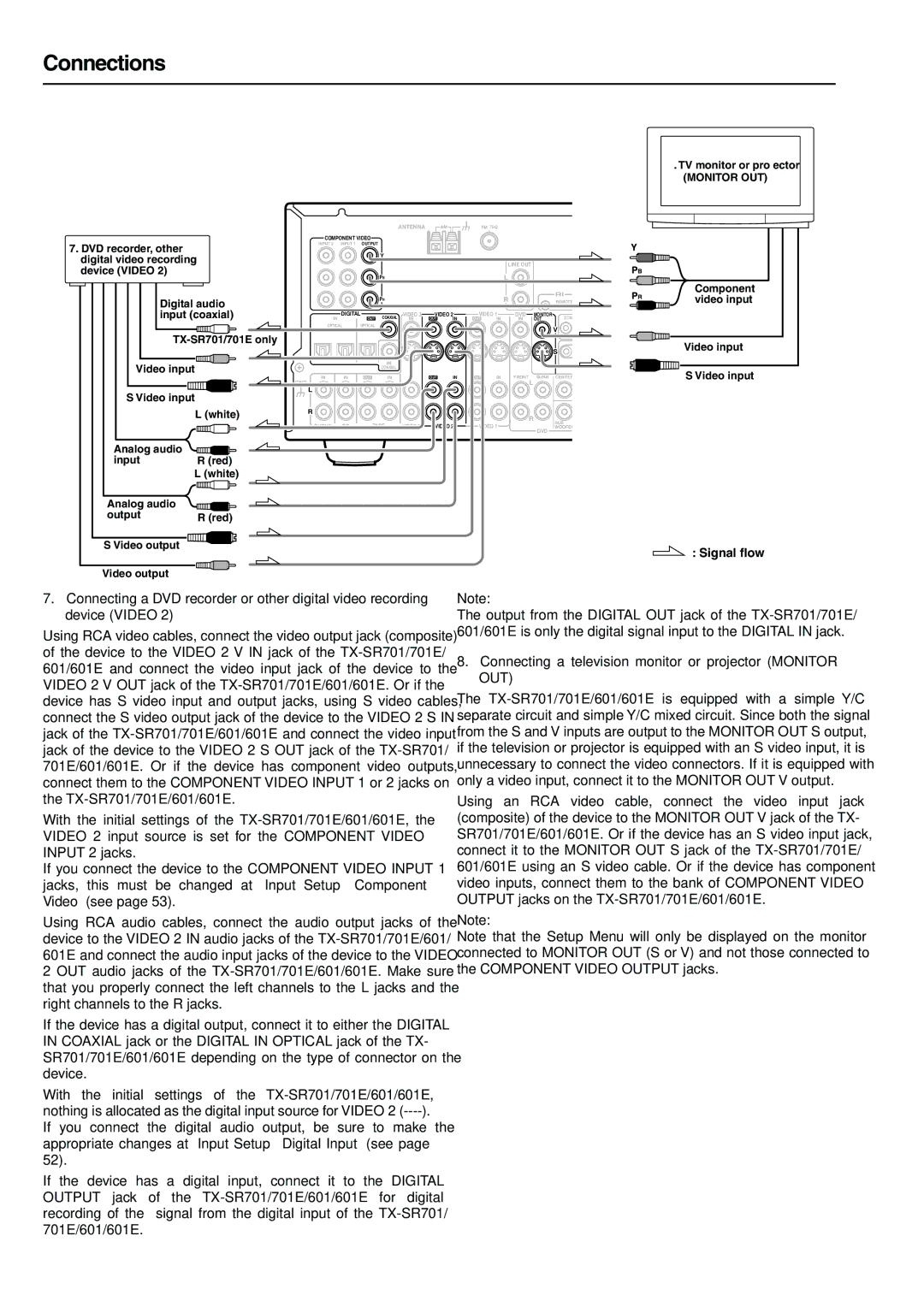 Onkyo TX-SR701E, TX-SR601E instruction manual Connecting a television monitor or projector Monitor OUT 