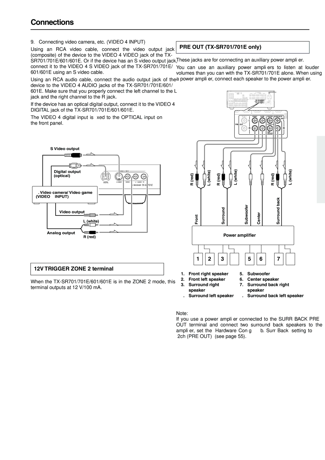 Onkyo TX-SR701E PRE OUT TX-SR701/701E only, 12V Trigger Zone 2 terminal, Connecting video camera, etc. Video 4 Input 