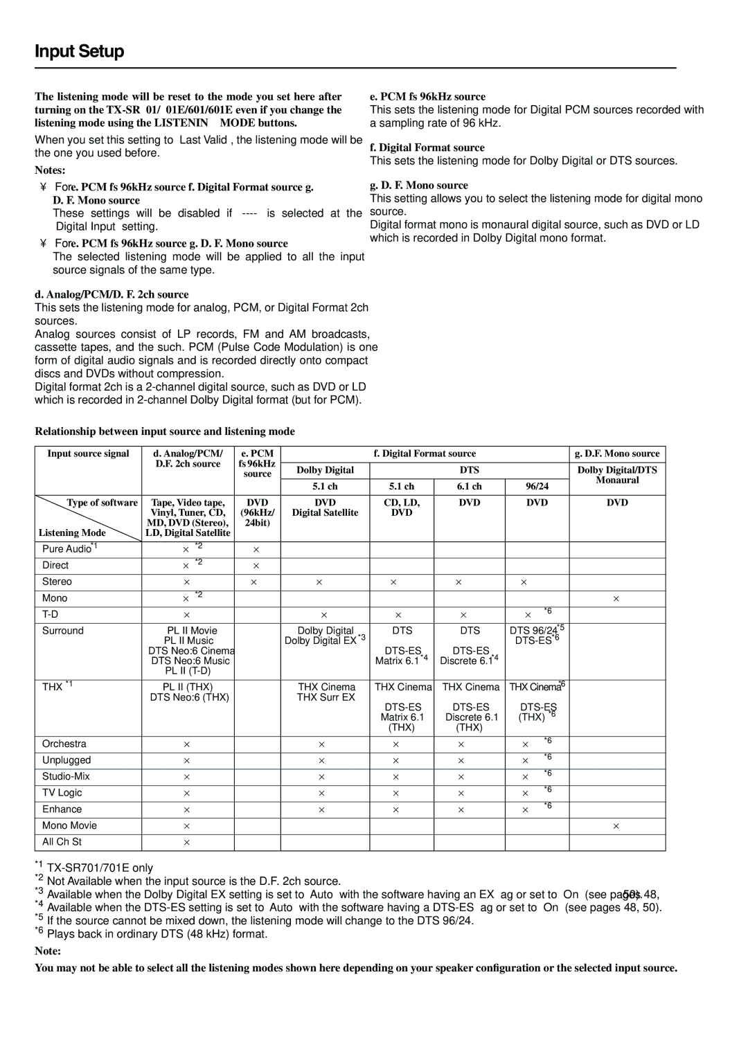 Onkyo TX-SR601E For e. PCM fs 96kHz source g. D. F. Mono source, Analog/PCM/D. F ch source, Digital Format source 
