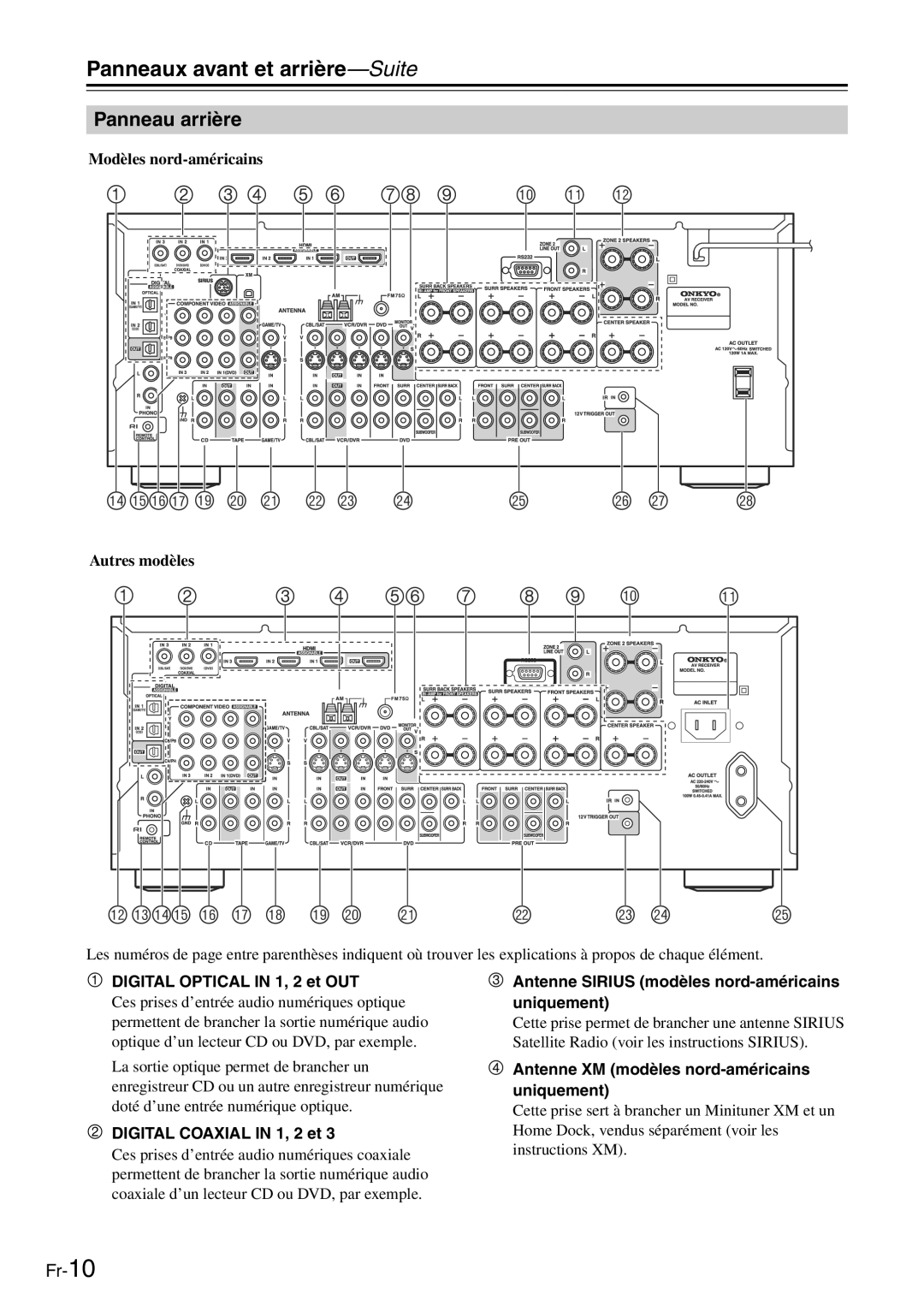 Onkyo TX-SR705 manual Panneau arrière,  Digital Optical in 1, 2 et OUT,  Digital Coaxial in 1, 2 et 